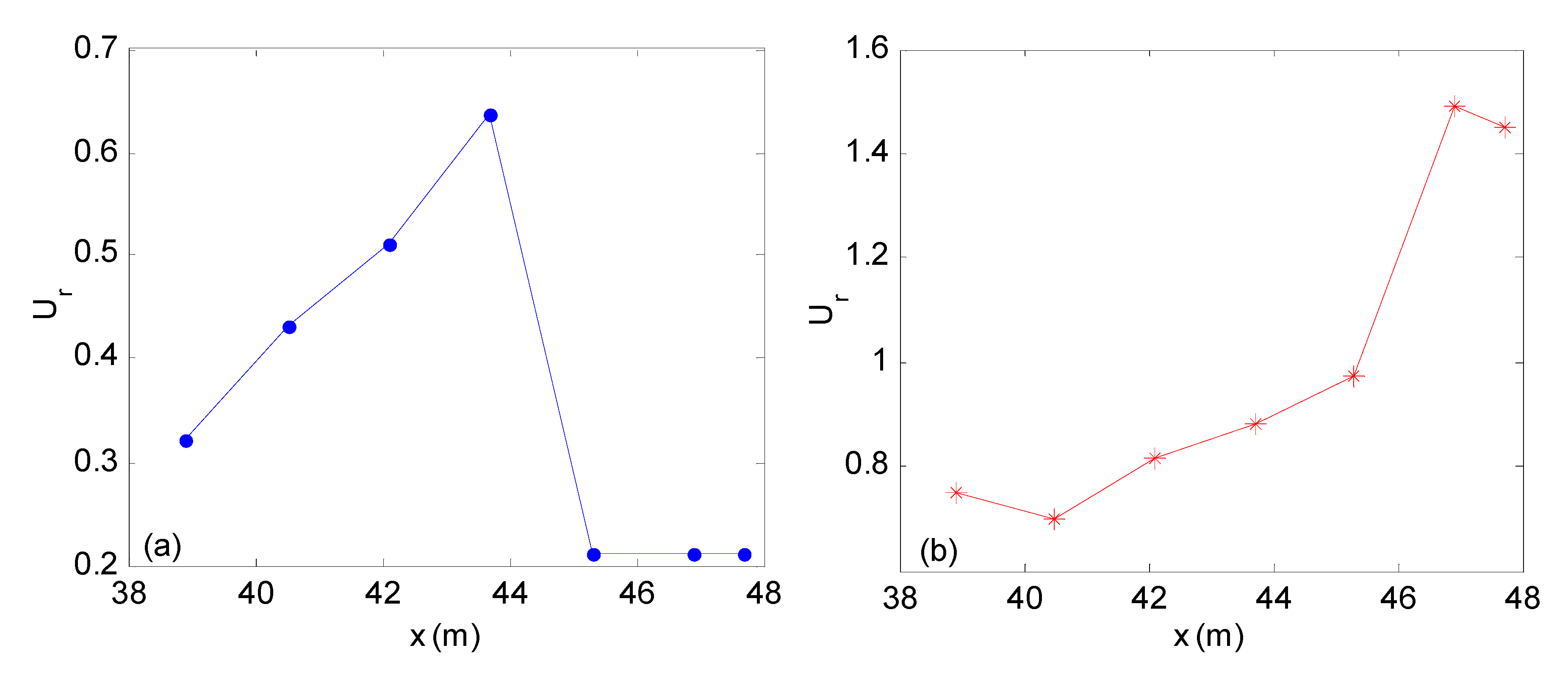 Water 11 02521 g012 550