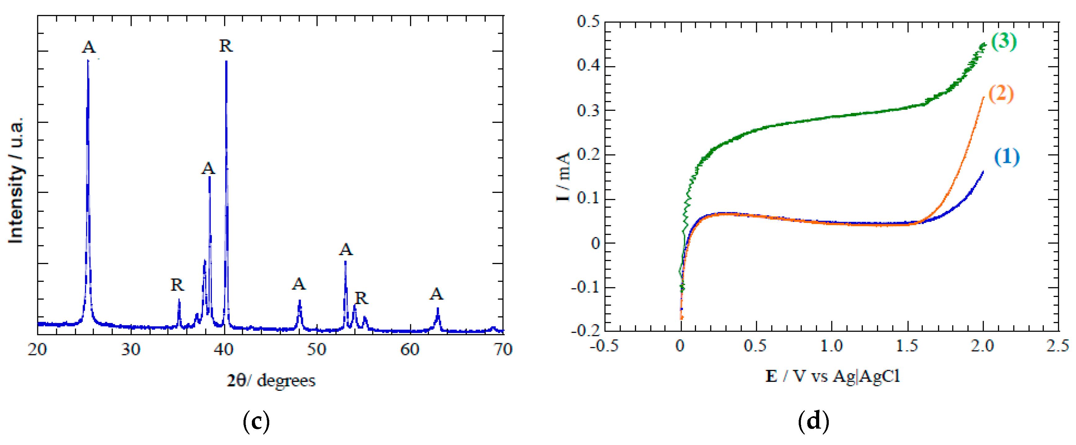 Water 11 02522 g003b