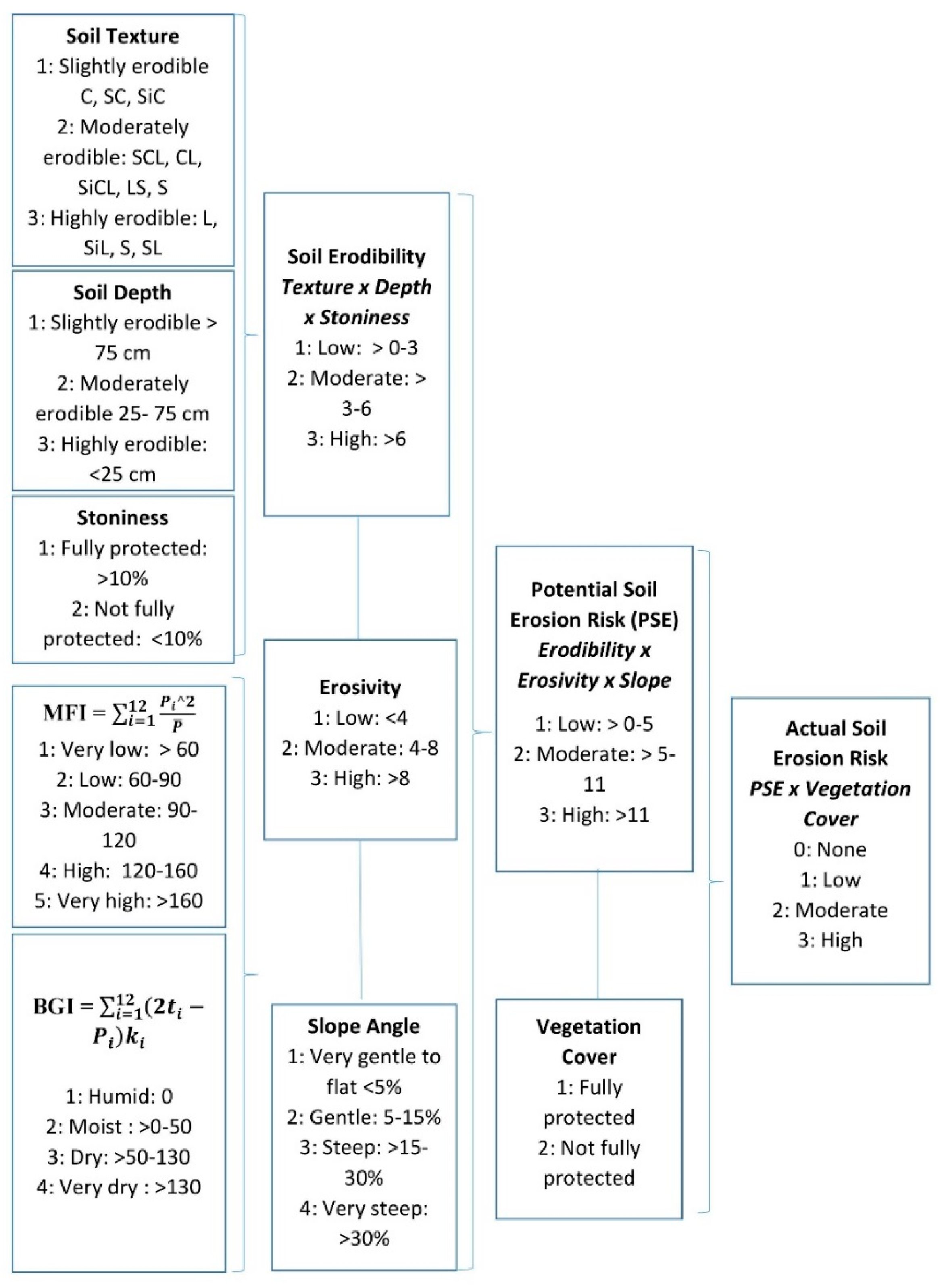 Water 11 02526 g002 Water 11 02526 g002
