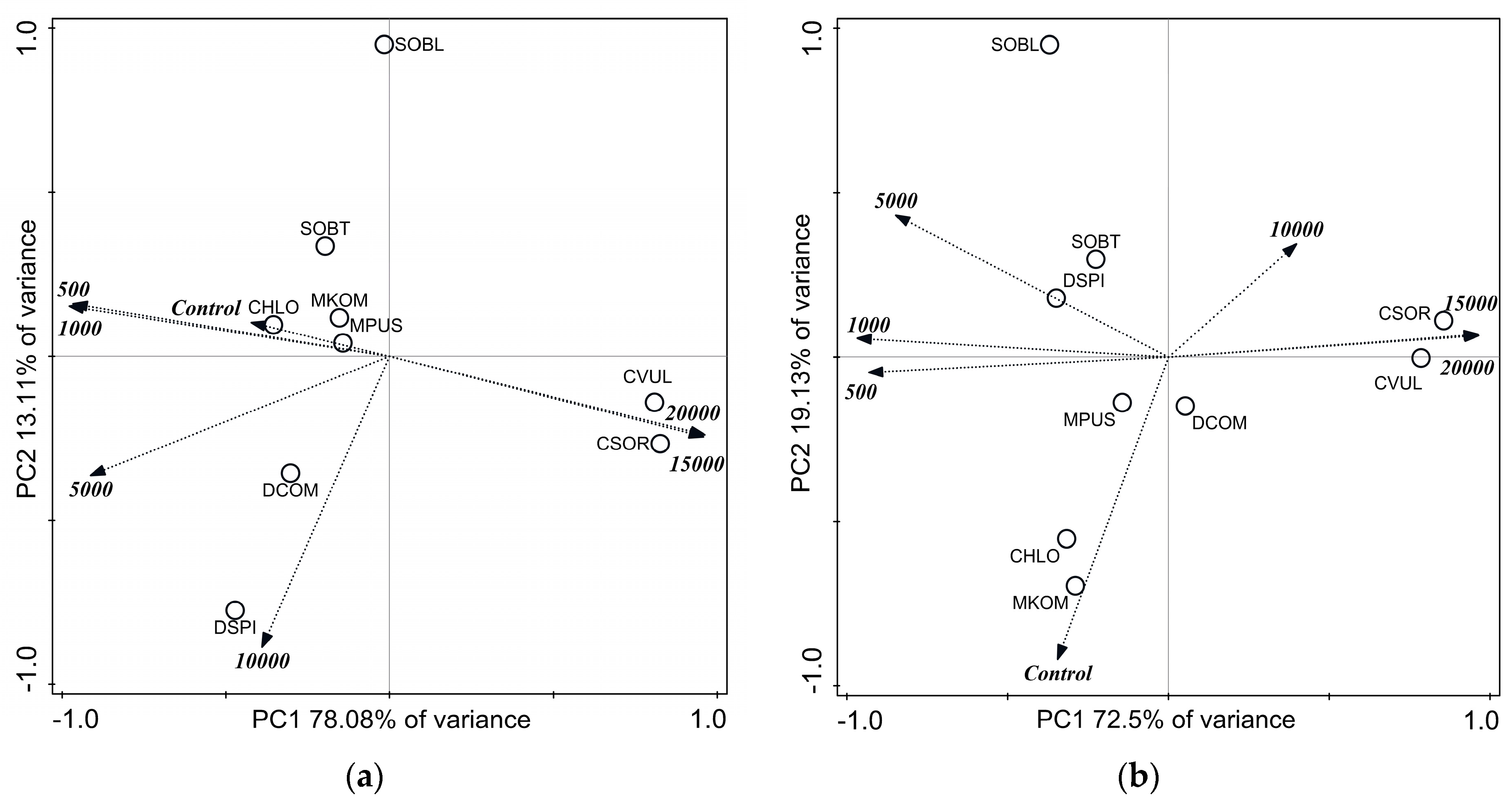 Water 11 02527 g003 Water 11 02527 g003