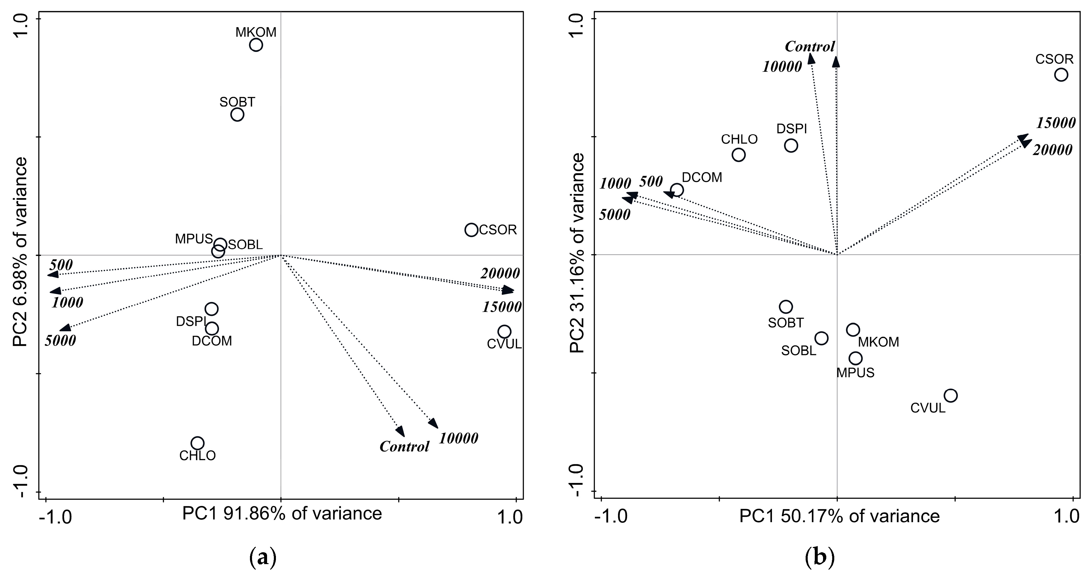 Water 11 02527 g004 Water 11 02527 g004