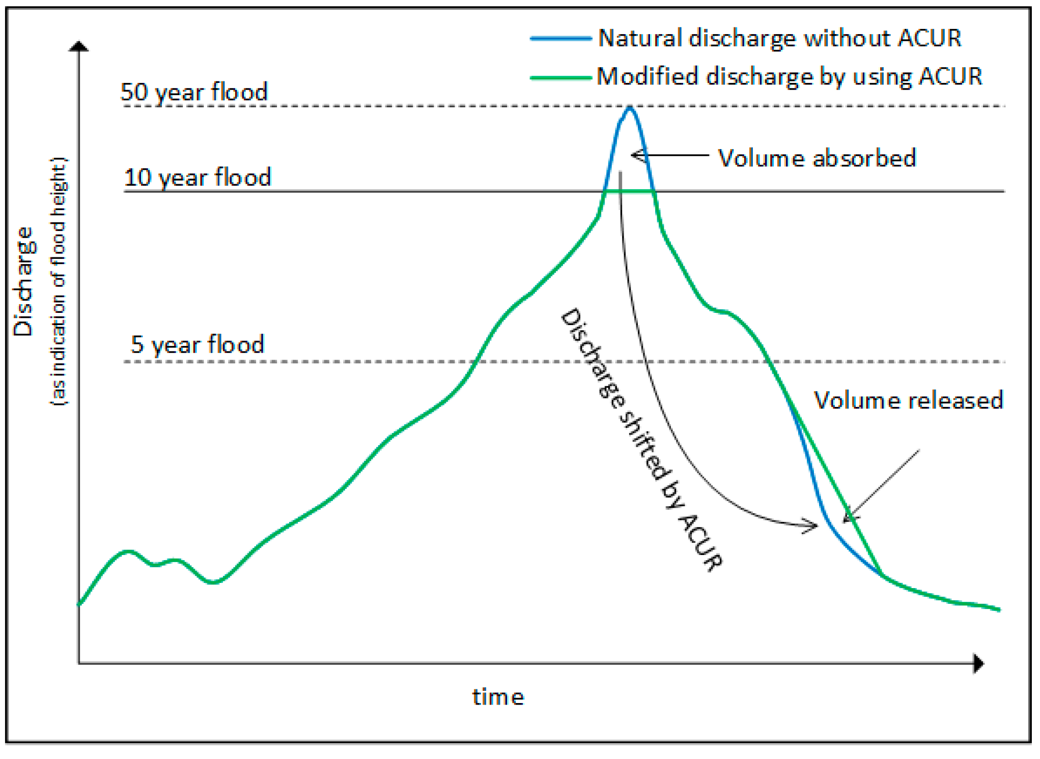 Water 11 02528 g005 550