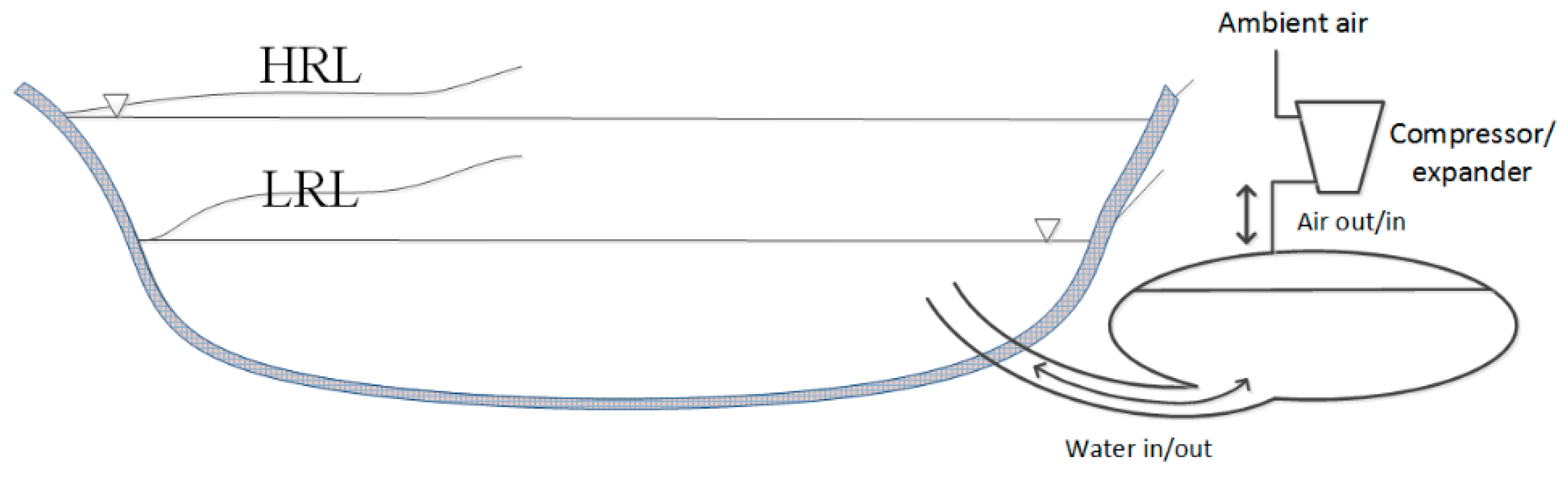 Water 11 02528 g006 550