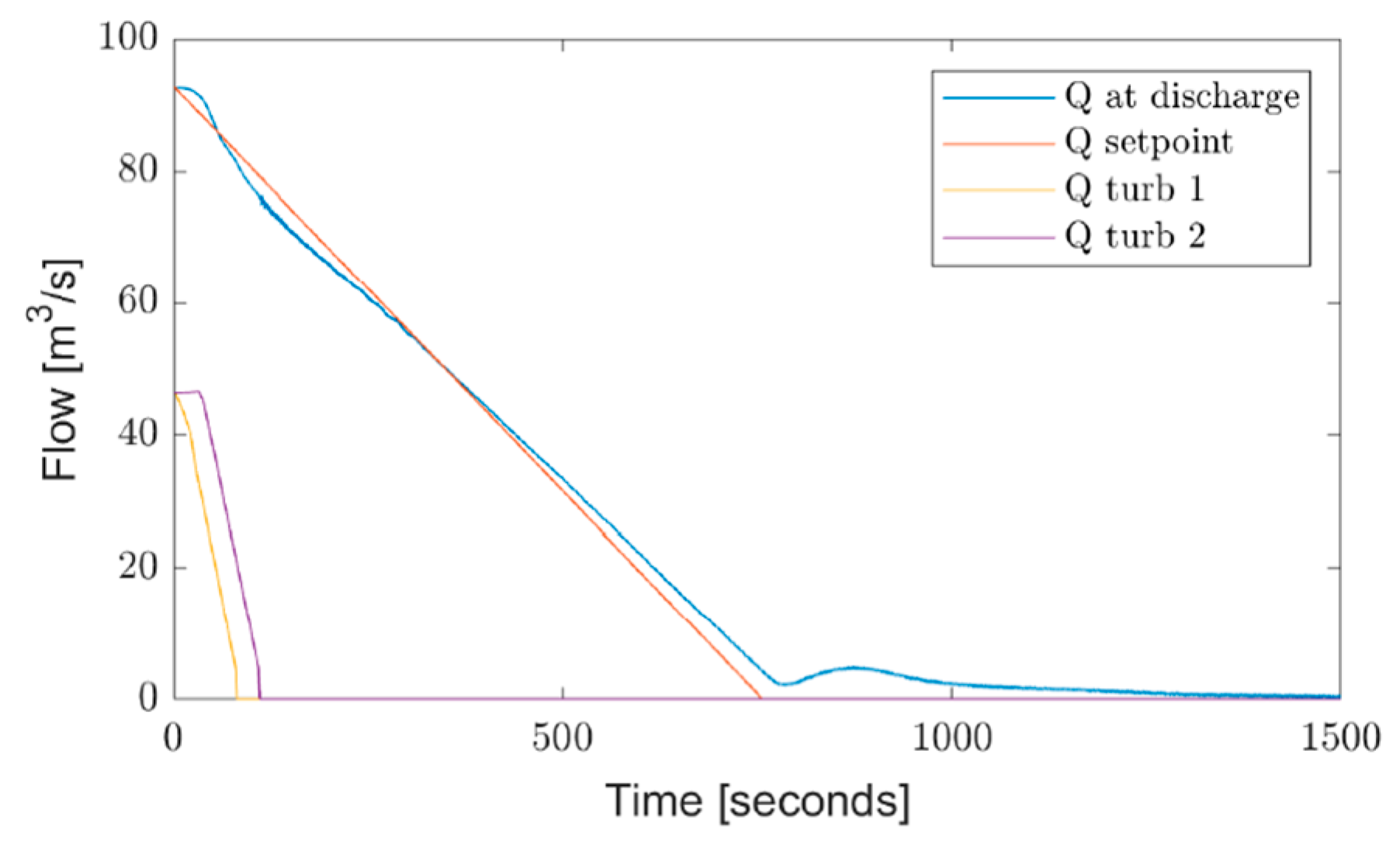 Water 11 02528 g010 550