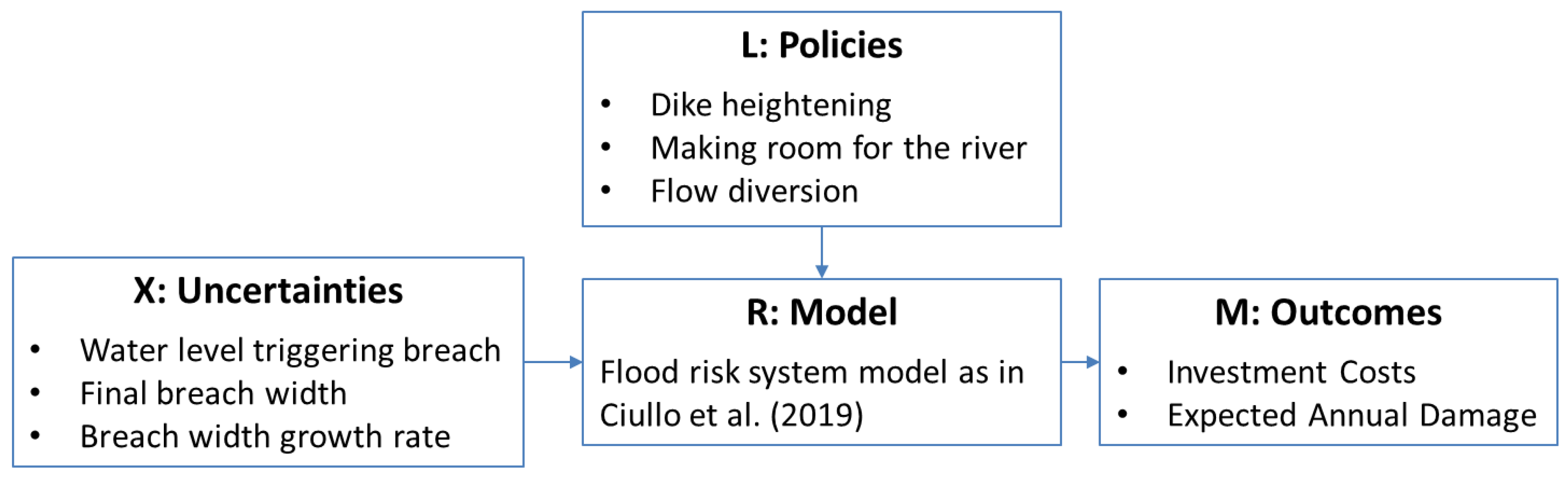 Water 11 02530 g002 Water 11 02530 g002