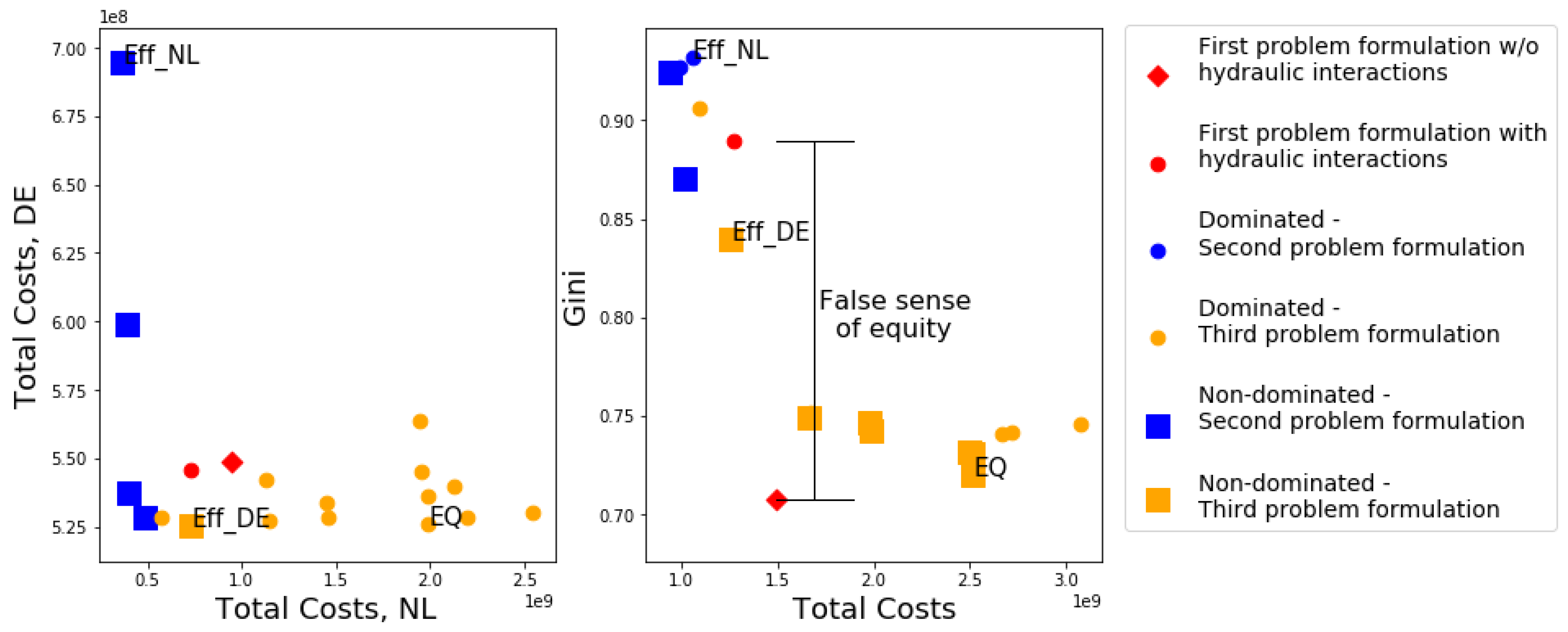 Water 11 02530 g004 Water 11 02530 g004