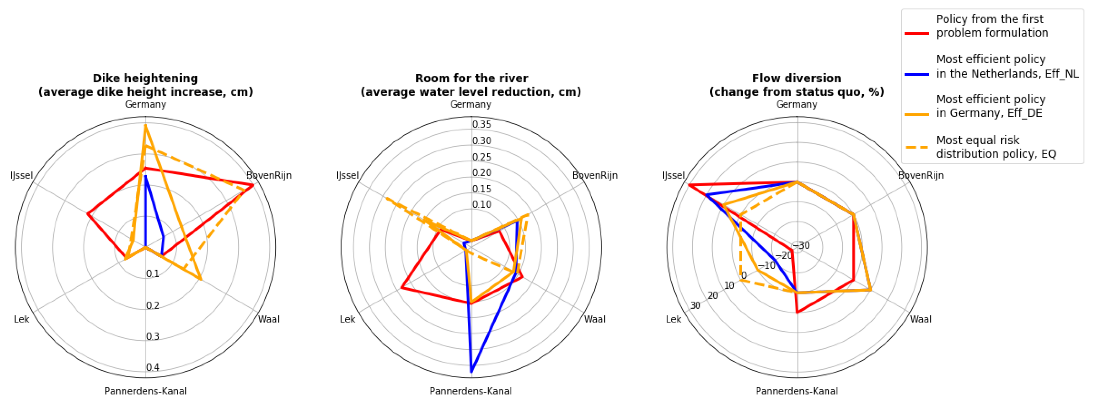 Water 11 02530 g005 Water 11 02530 g005