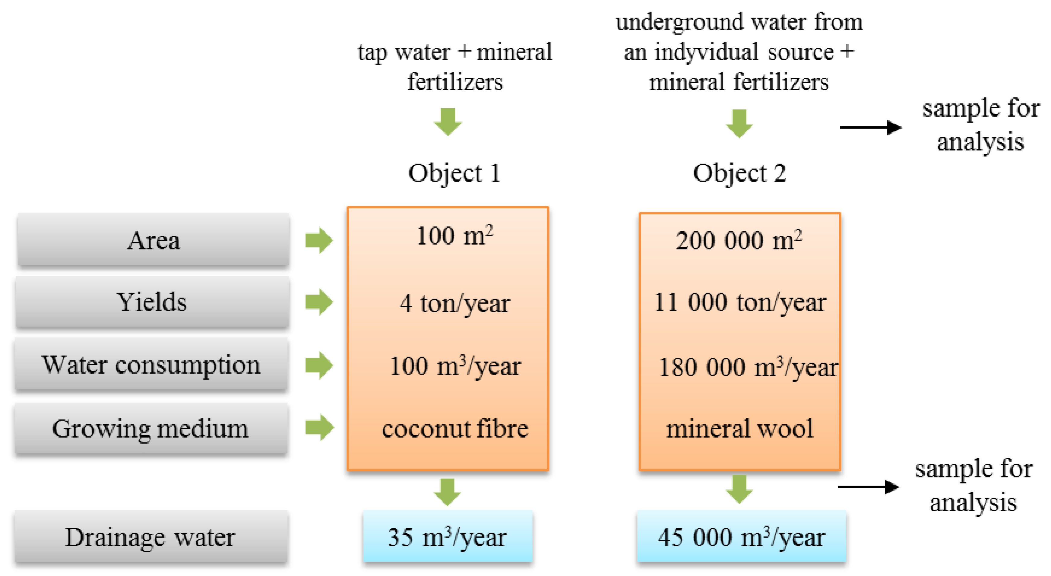 Water 11 02538 g001