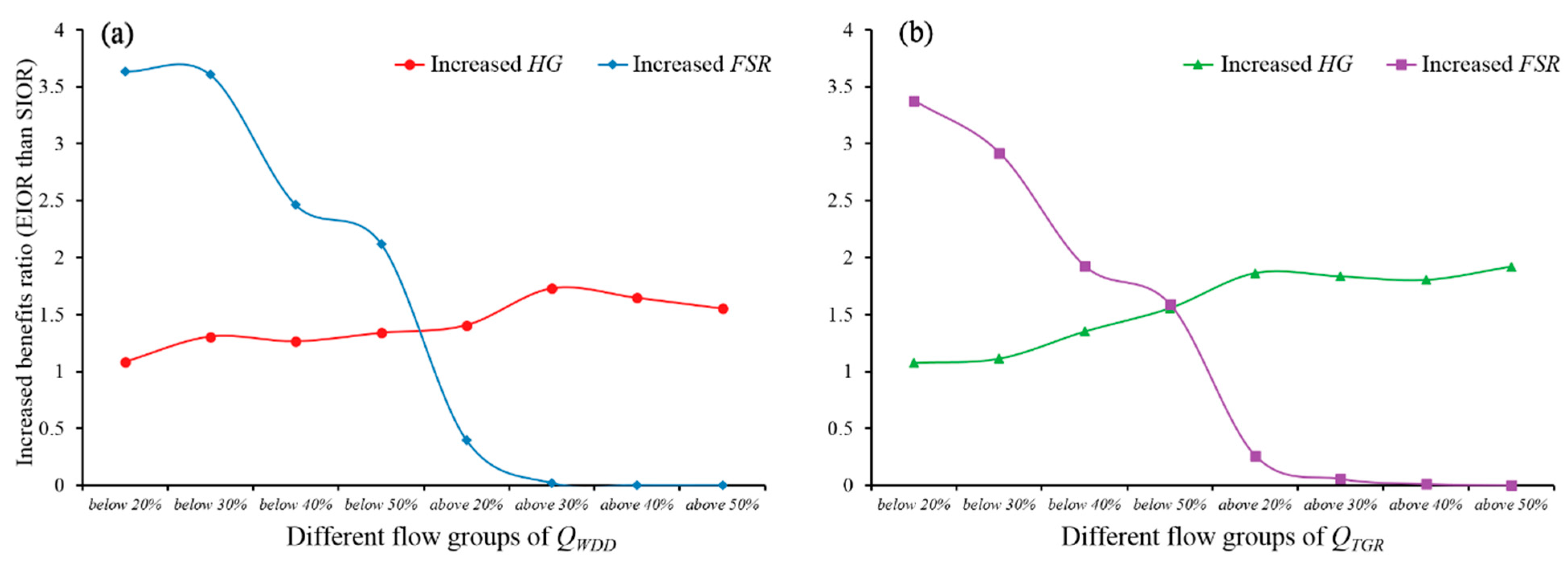 Water 11 02539 g003 Water 11 02539 g003