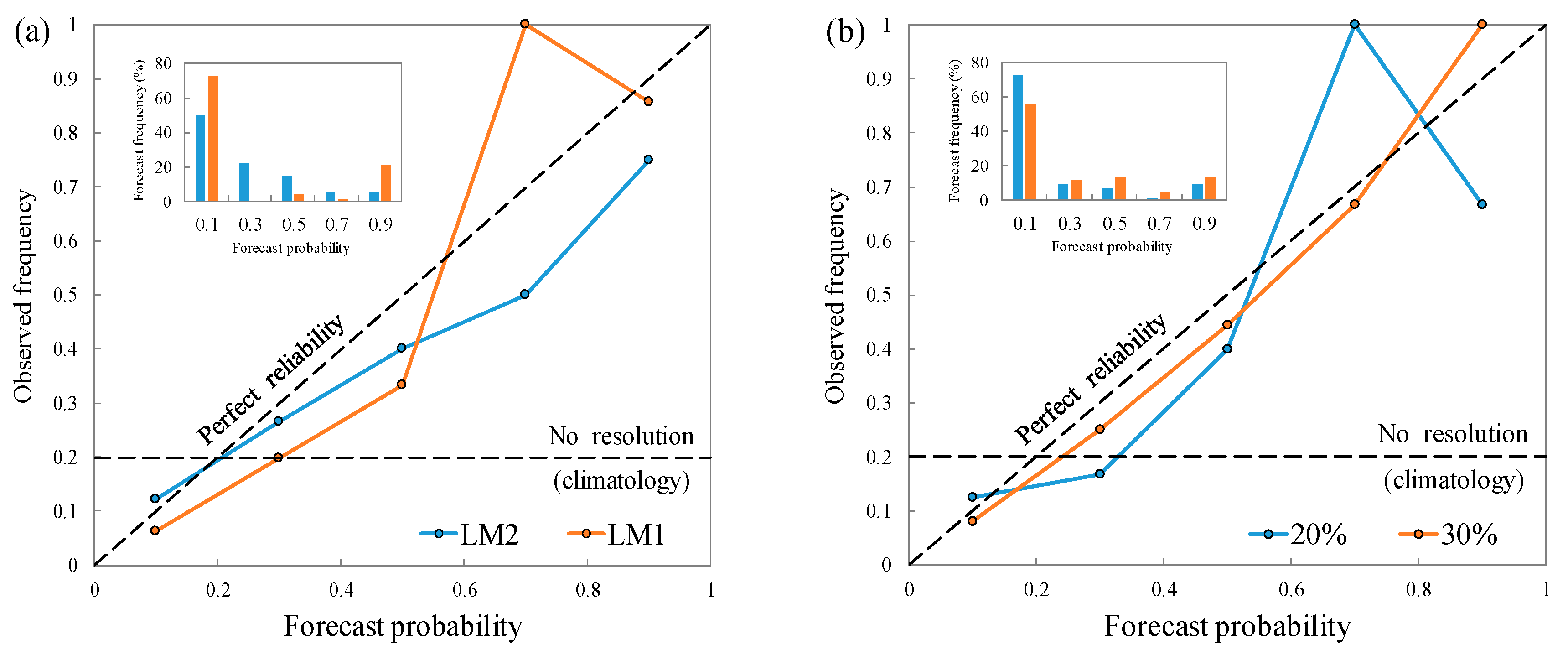 Water 11 02539 g006 Water 11 02539 g006