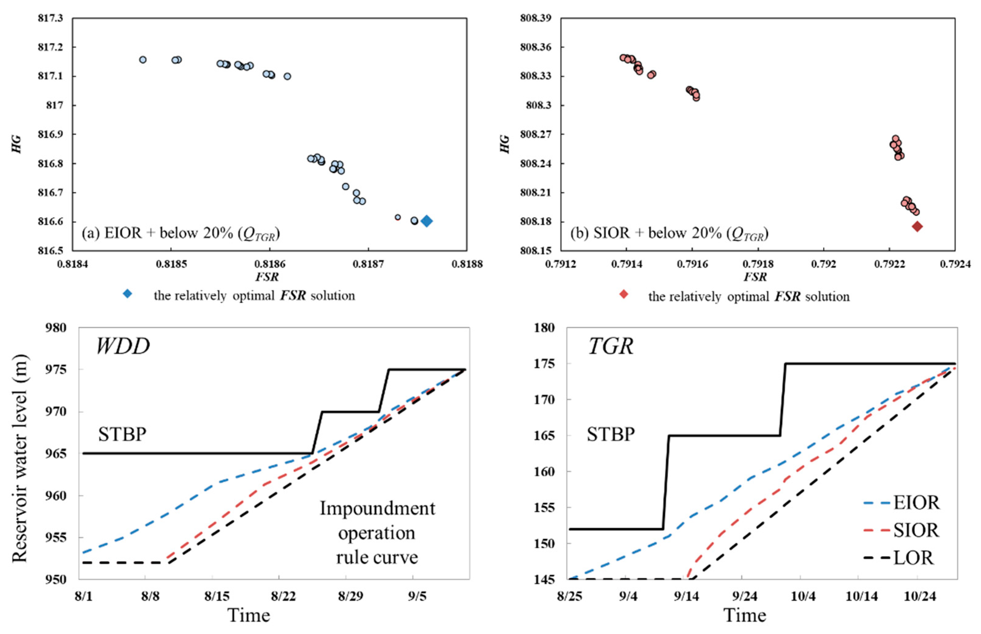 Water 11 02539 g007 Water 11 02539 g007