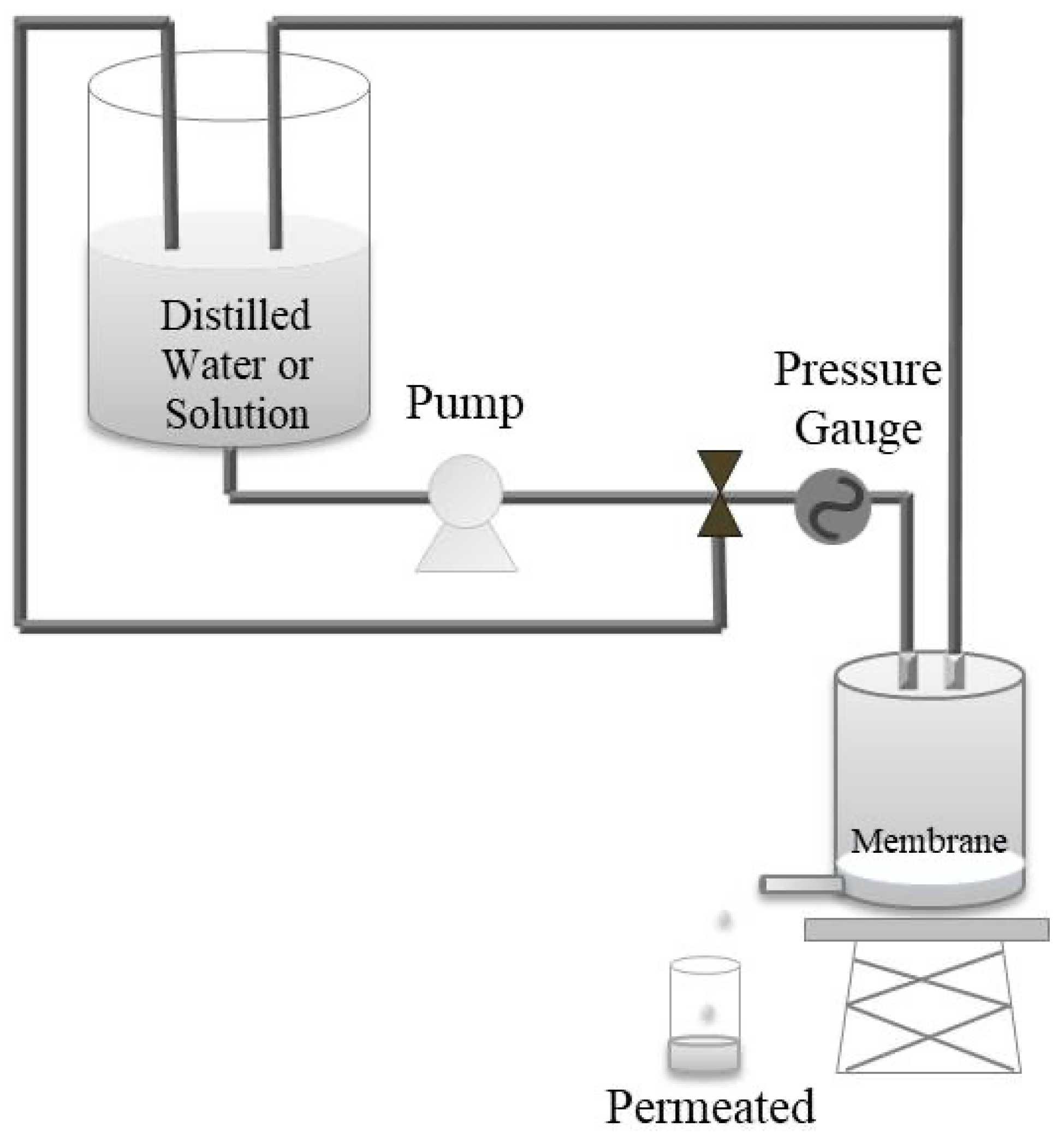 Water 11 02540 g001 Water 11 02540 g001