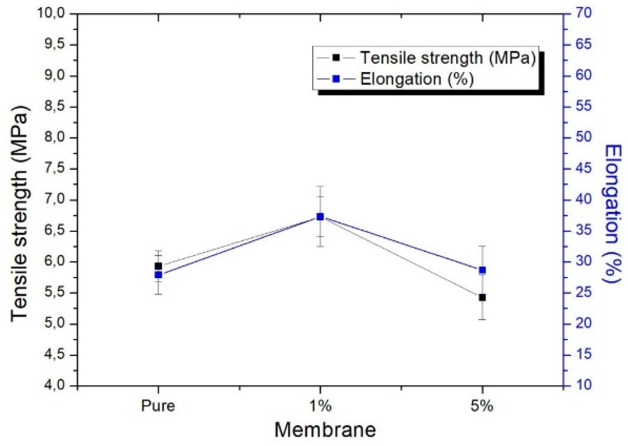 Water 11 02540 g005 Water 11 02540 g005
