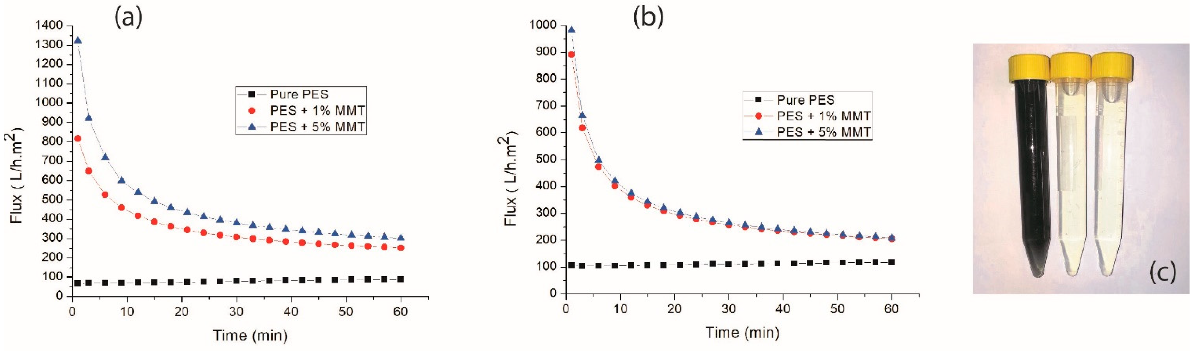 Water 11 02540 g007 Water 11 02540 g007