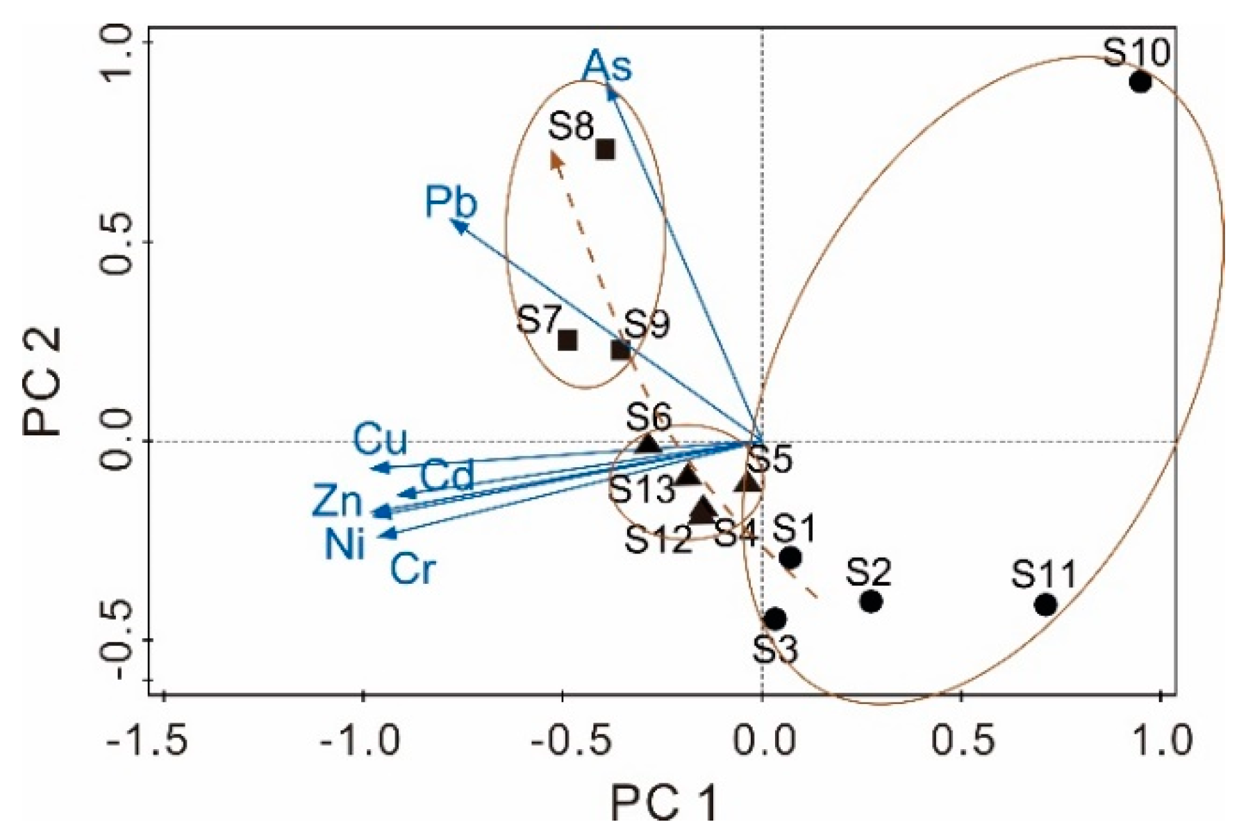 Water 11 02544 g005 Water 11 02544 g005