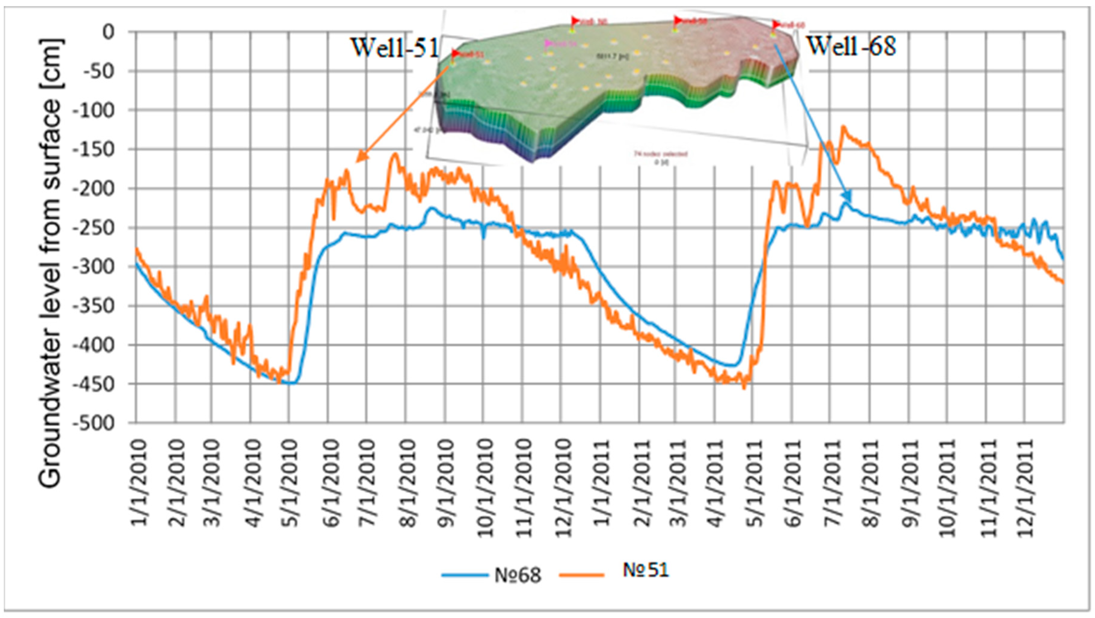 Water 11 02548 g004 550