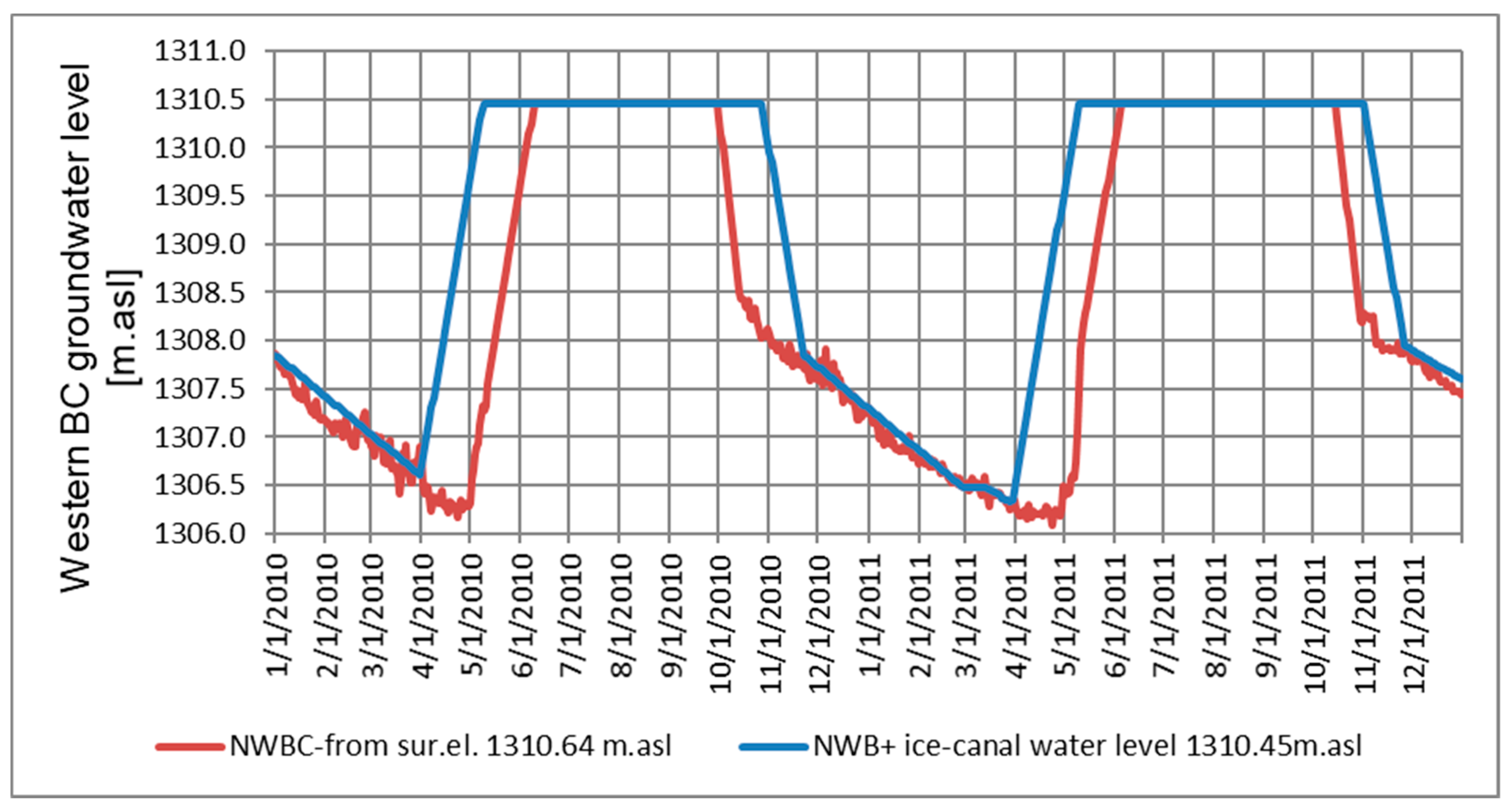 Water 11 02548 g006 550