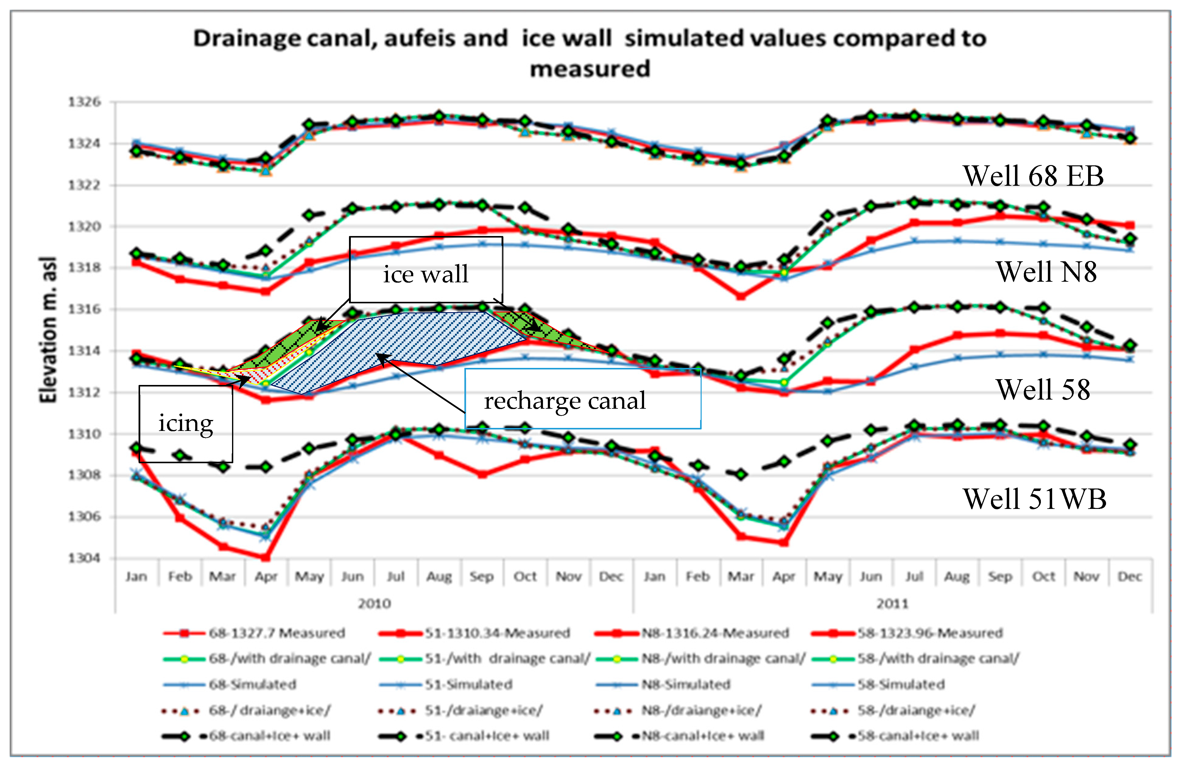Water 11 02548 g010 550