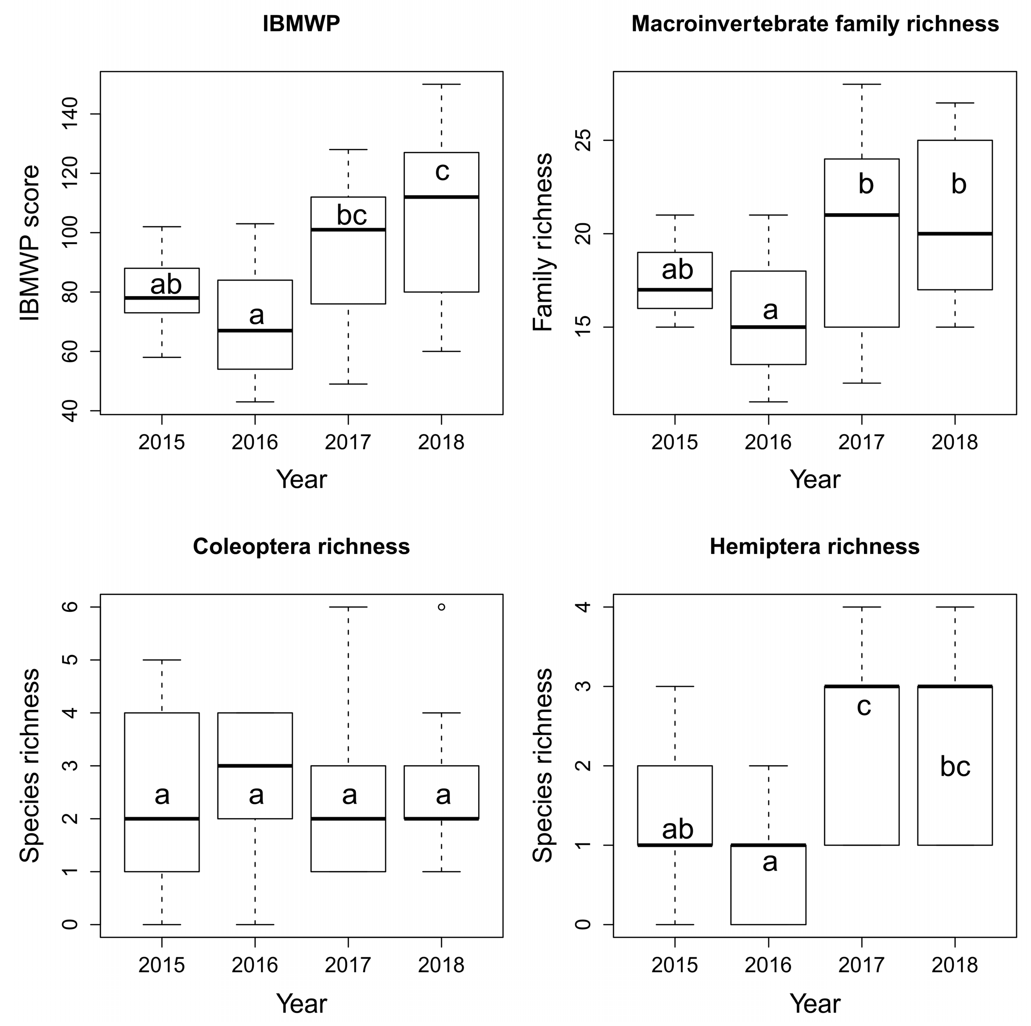 Water 11 02551 g005 Water 11 02551 g005
