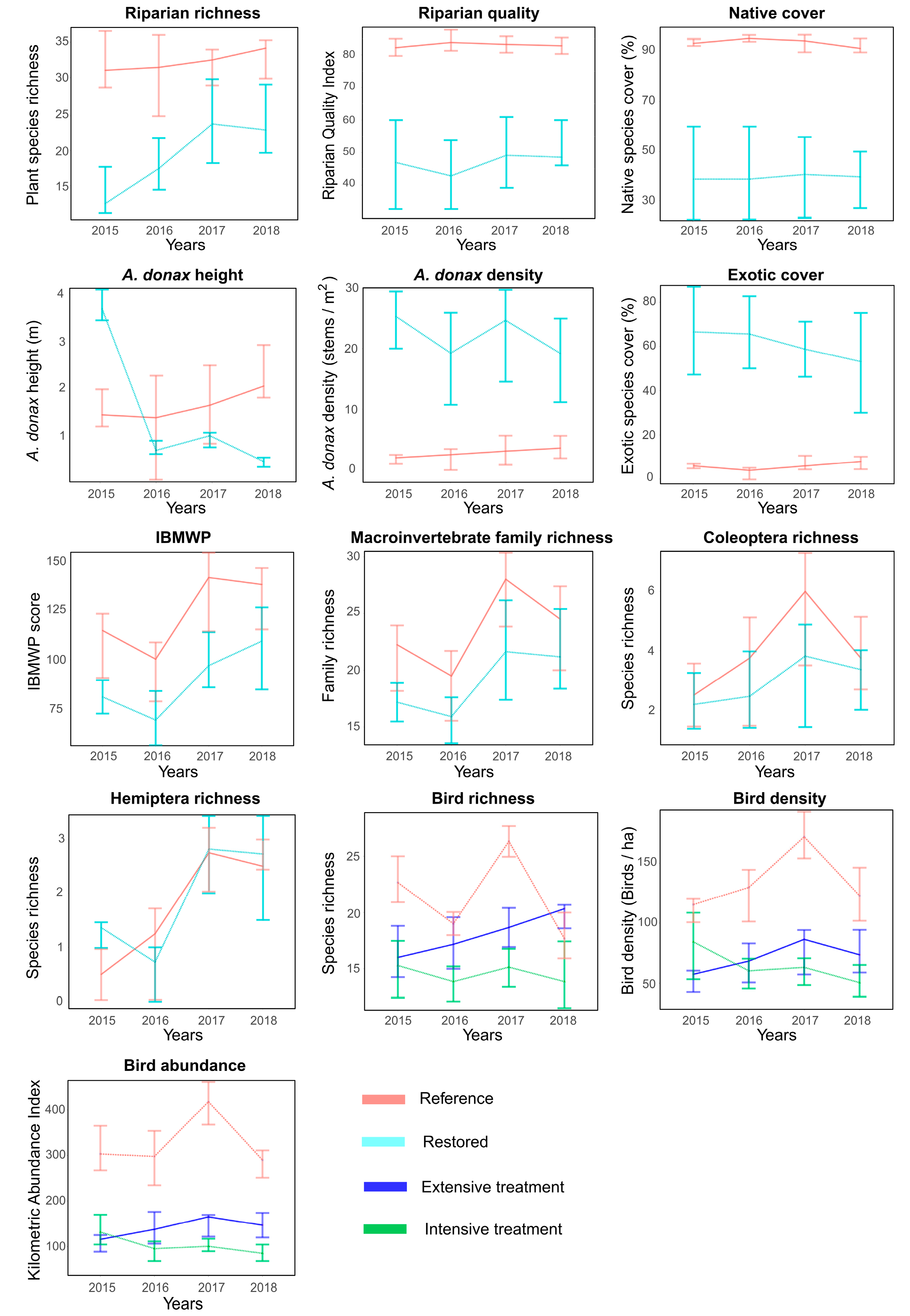 Water 11 02551 g006 Water 11 02551 g006