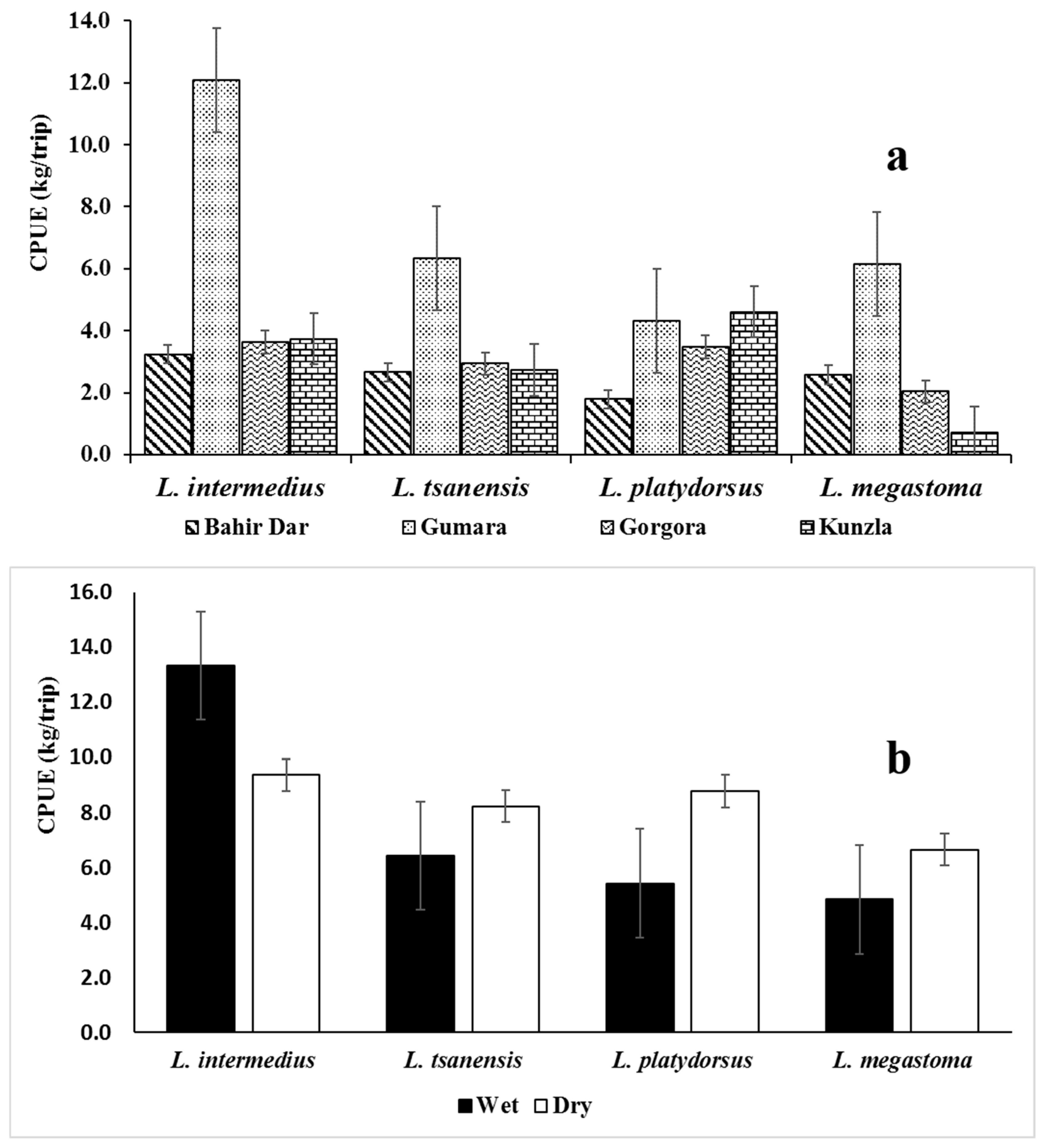 Water 11 02560 g003 Water 11 02560 g003
