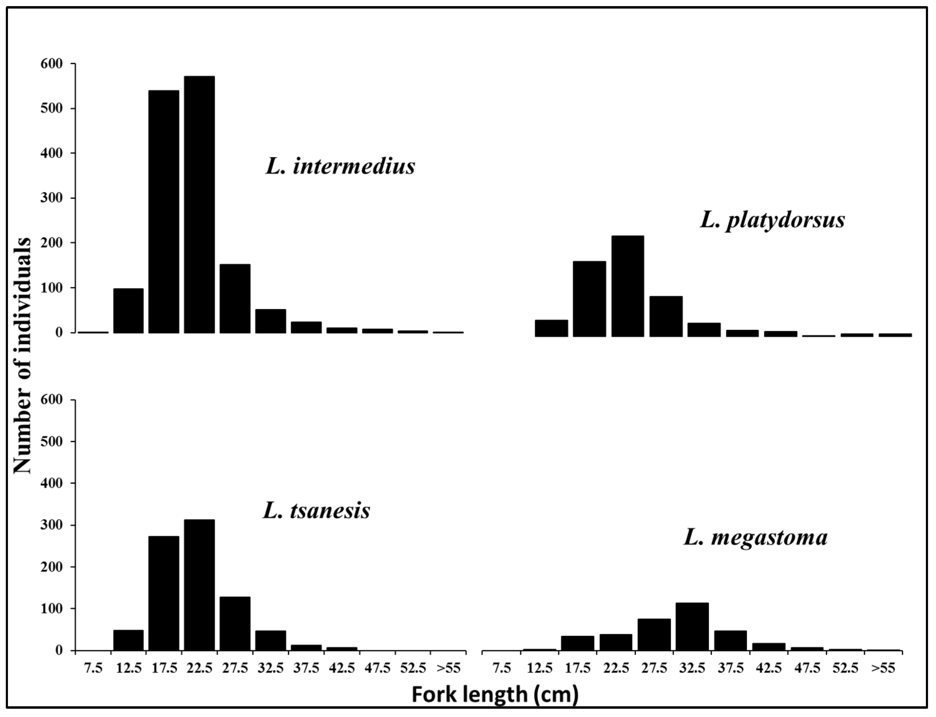 Water 11 02560 g004 Water 11 02560 g004
