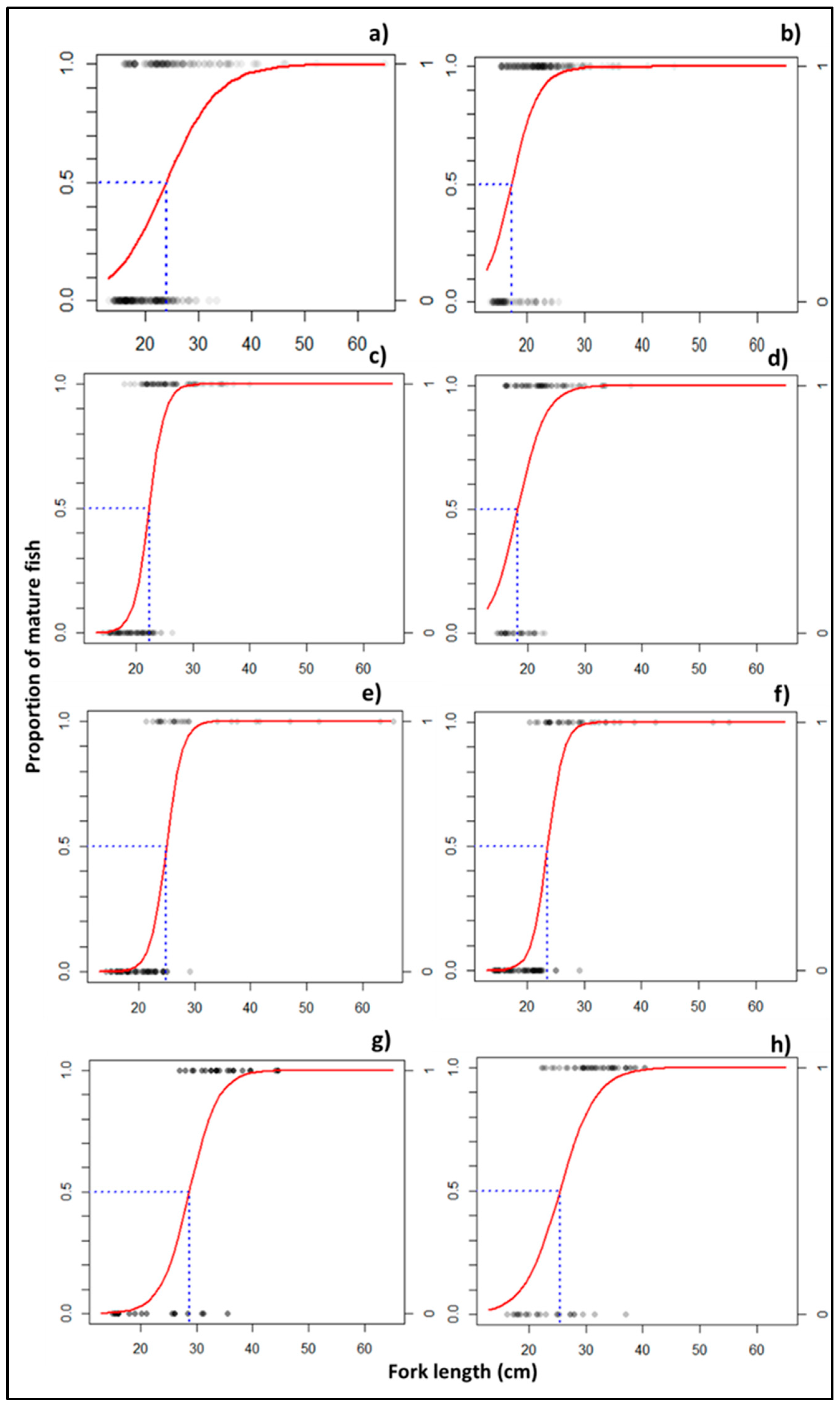 Water 11 02560 g006 Water 11 02560 g006