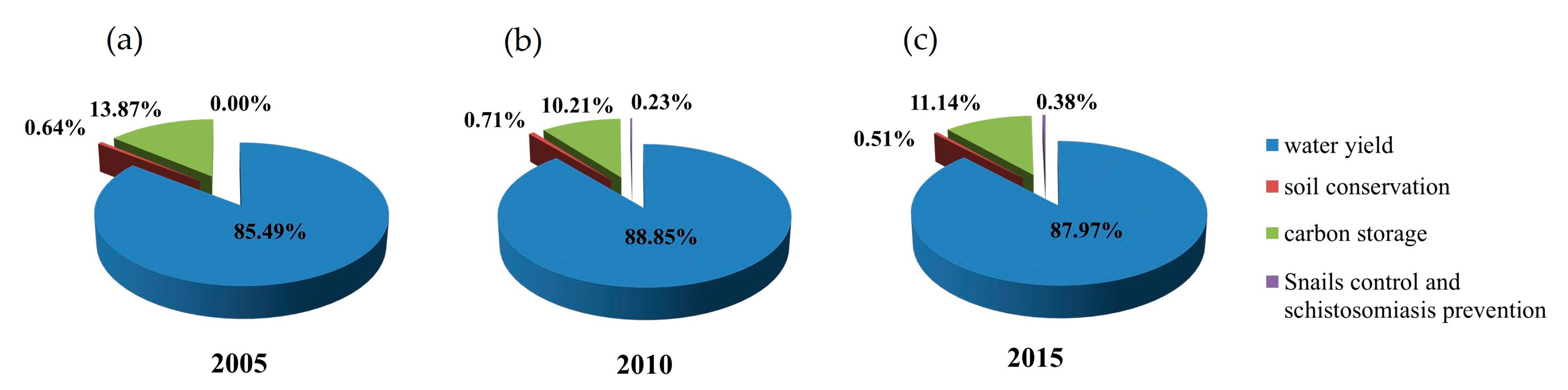 Water 11 02564 g006 Water 11 02564 g006
