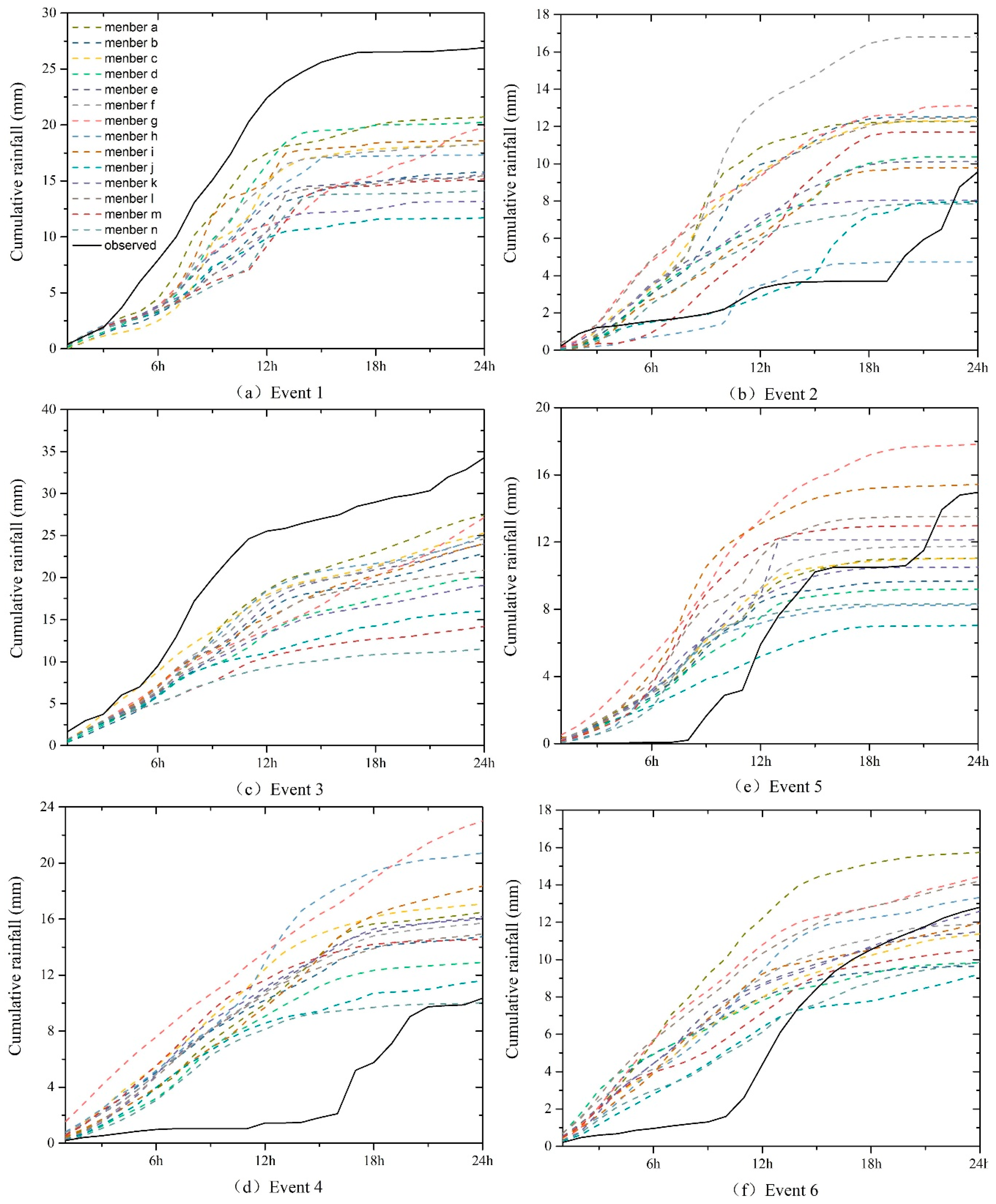 Water 11 02569 g002 Water 11 02569 g002