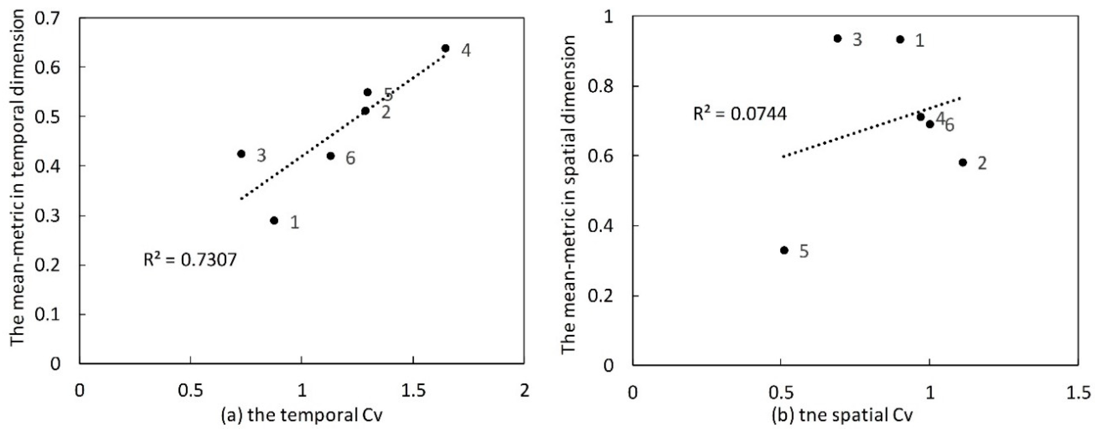 Water 11 02569 g007 Water 11 02569 g007