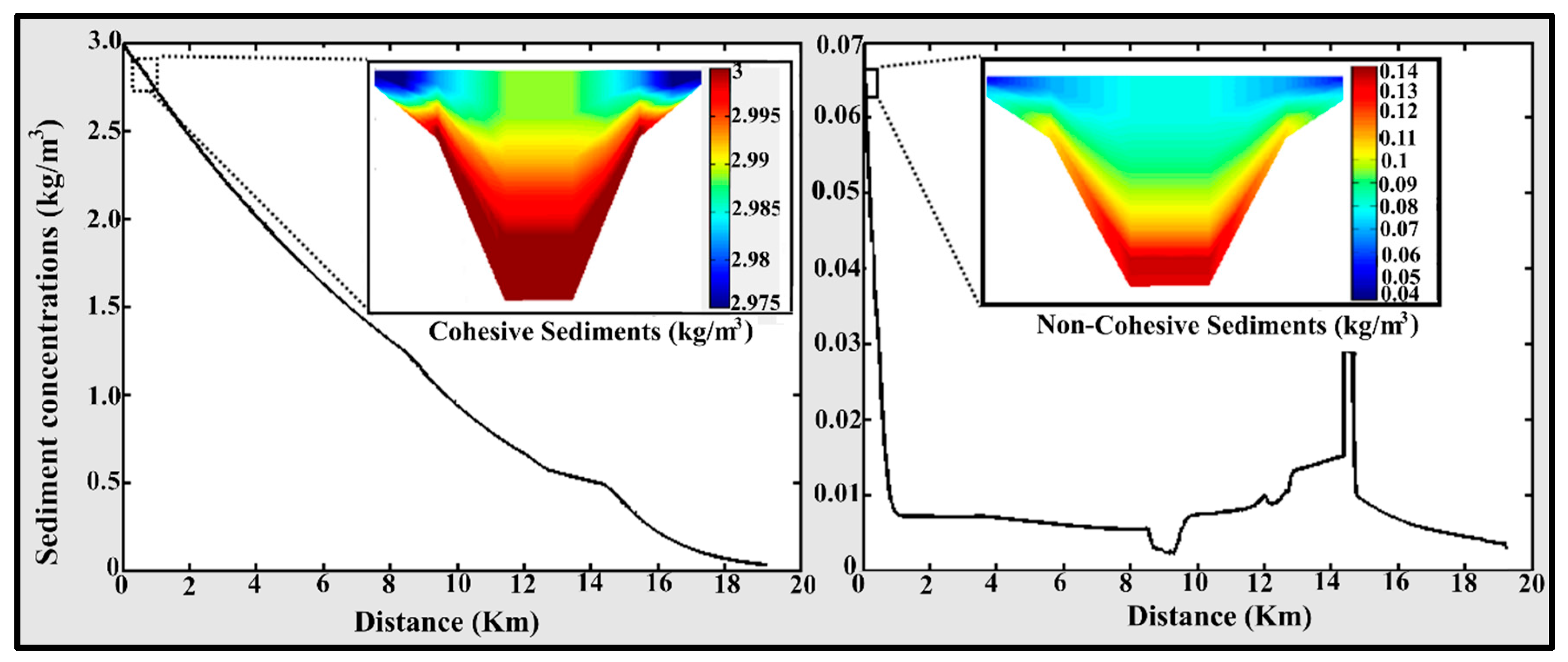 Water 11 02572 g008 Water 11 02572 g008