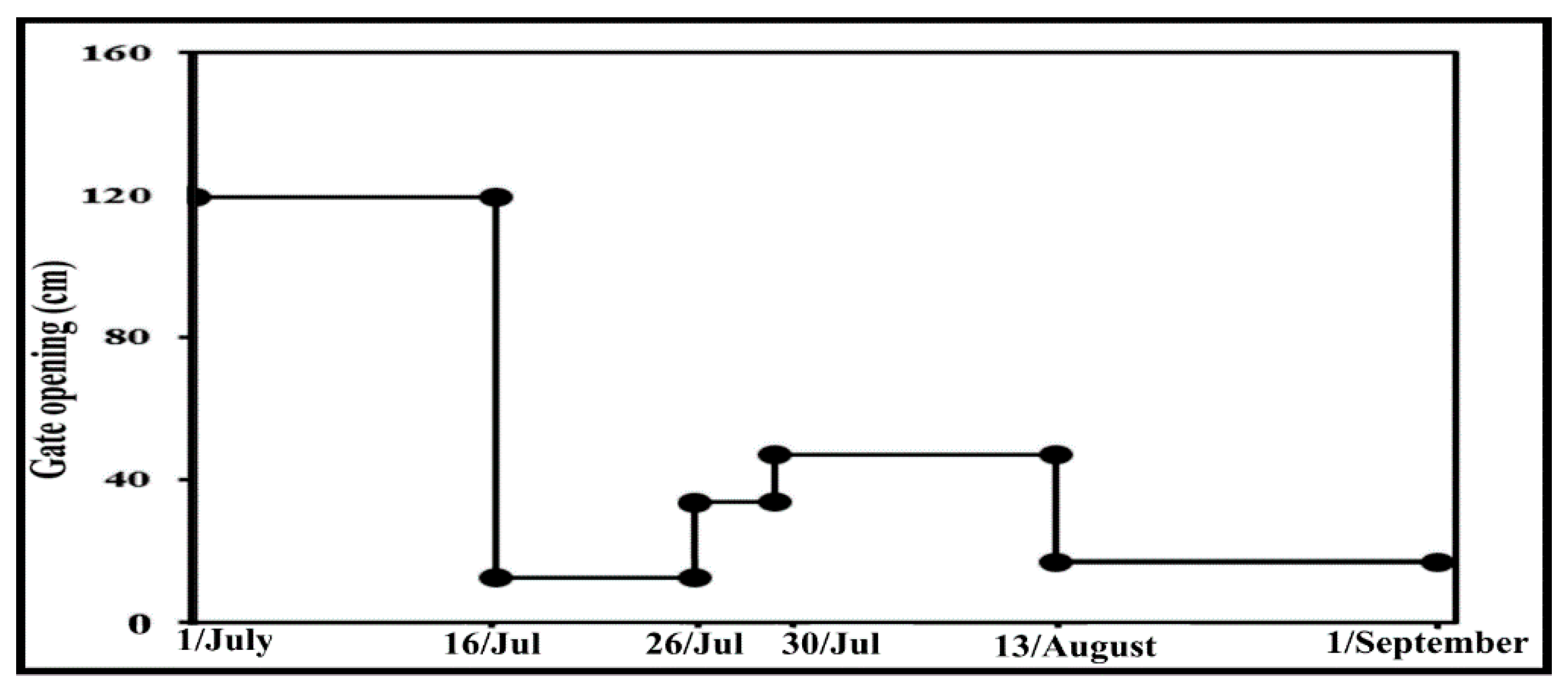 Water 11 02572 g016 Water 11 02572 g016