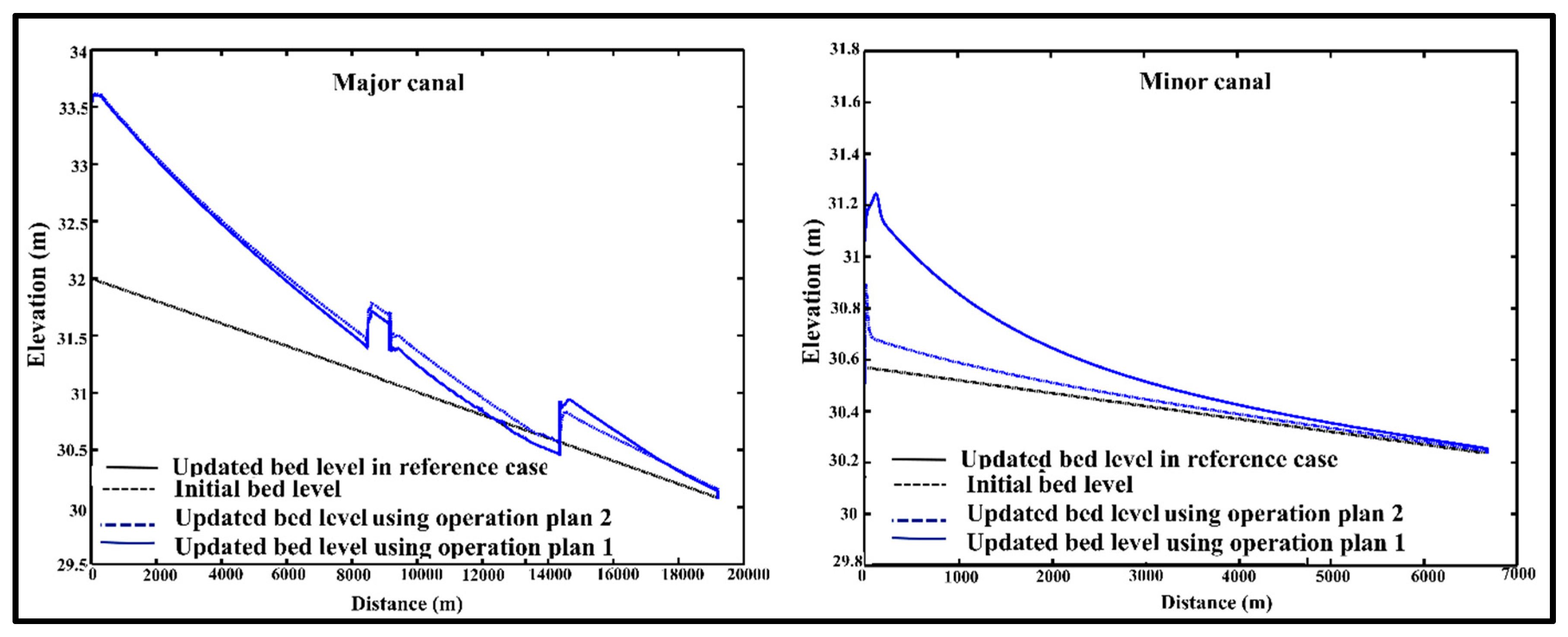 Water 11 02572 g018 Water 11 02572 g018