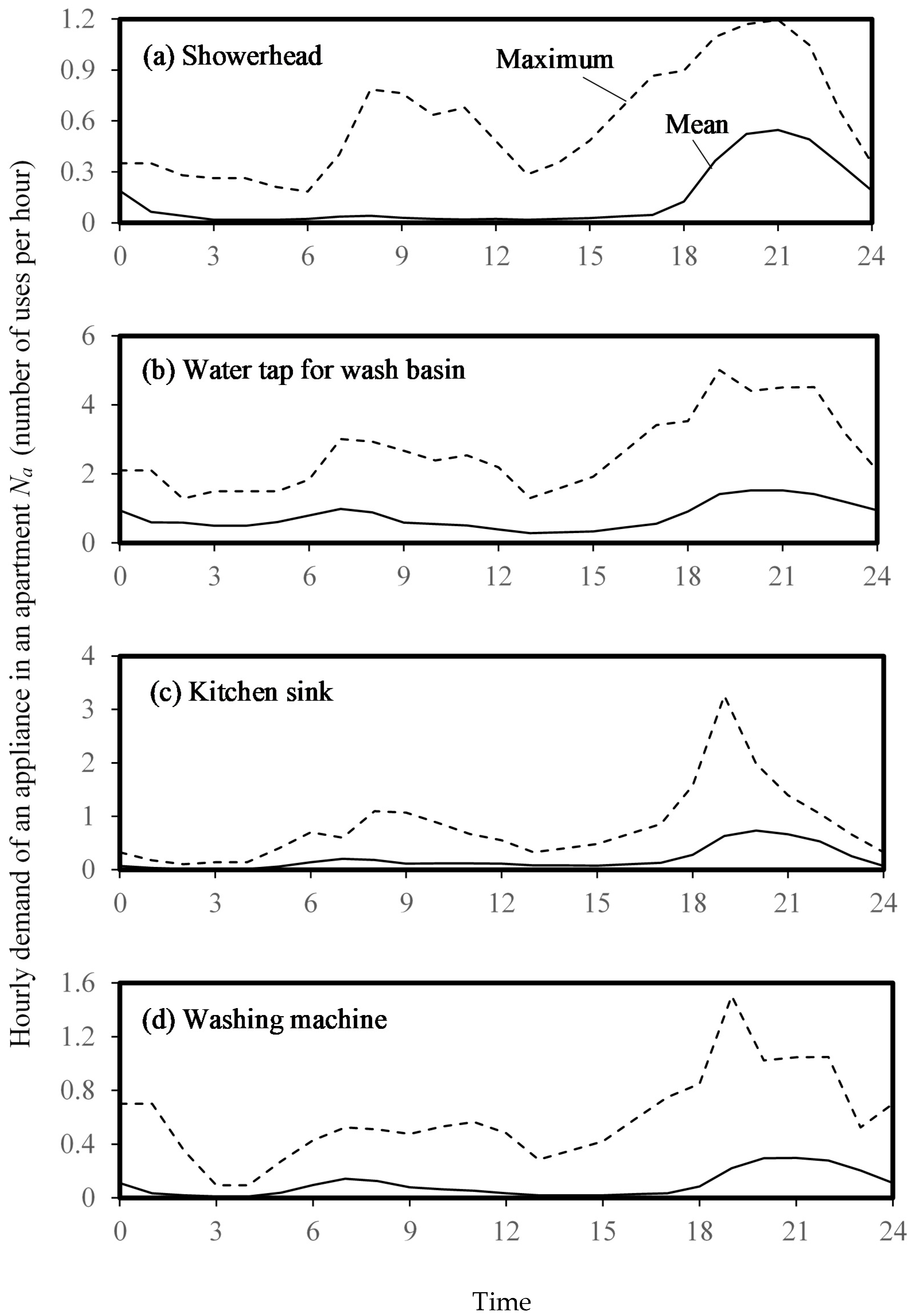 Water 11 02580 g004 Water 11 02580 g004