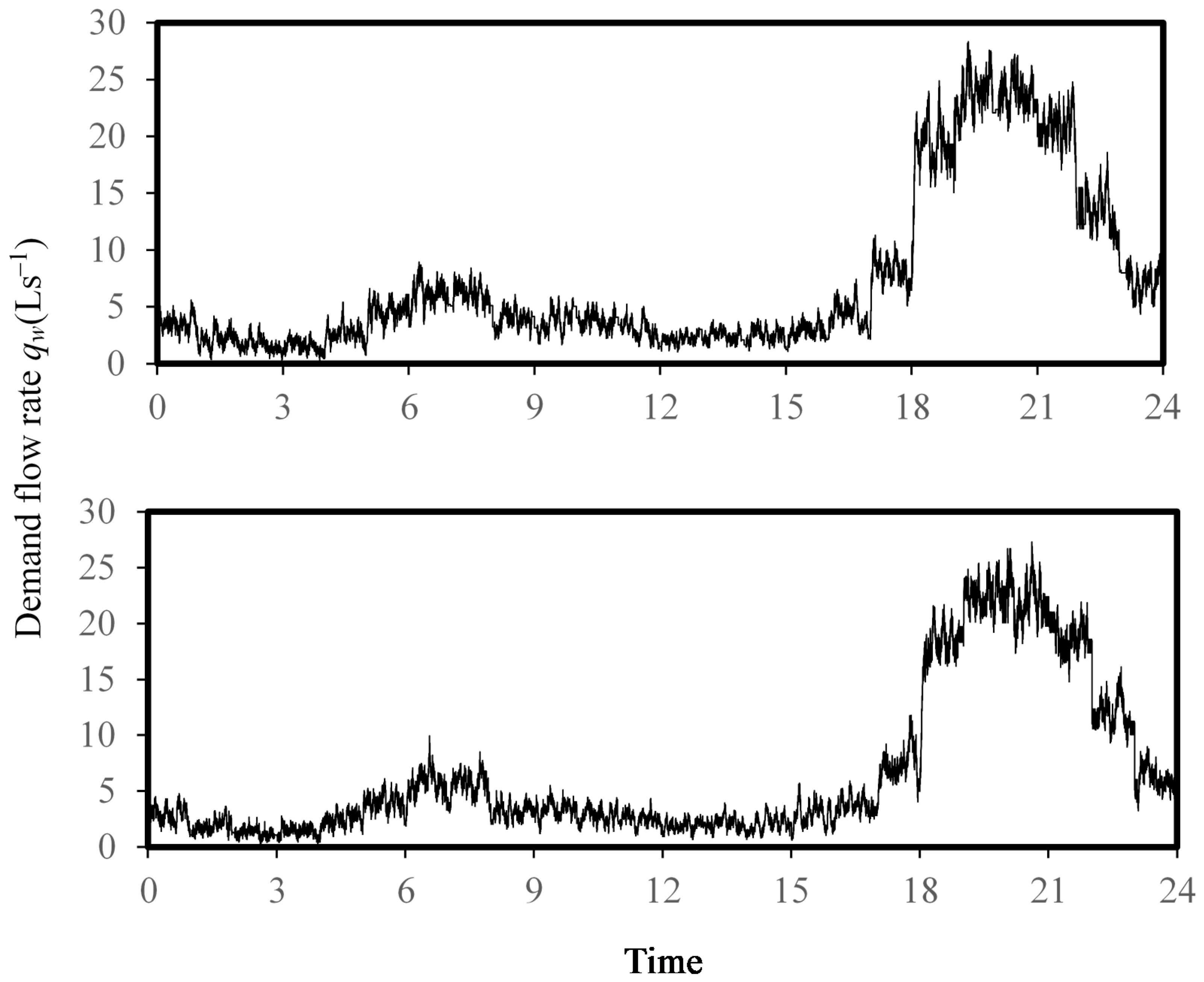 Water 11 02580 g005 Water 11 02580 g005