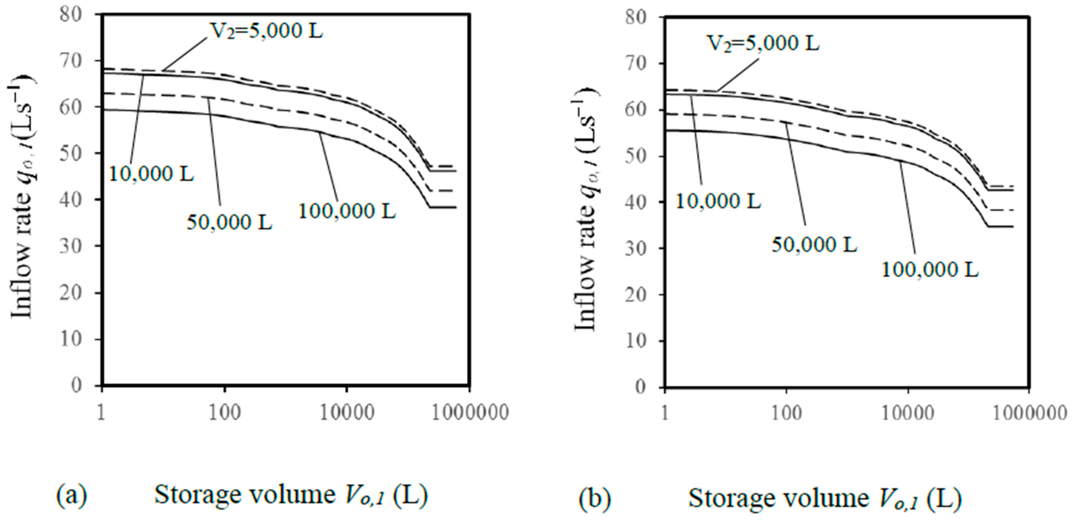 Water 11 02580 g009 Water 11 02580 g009