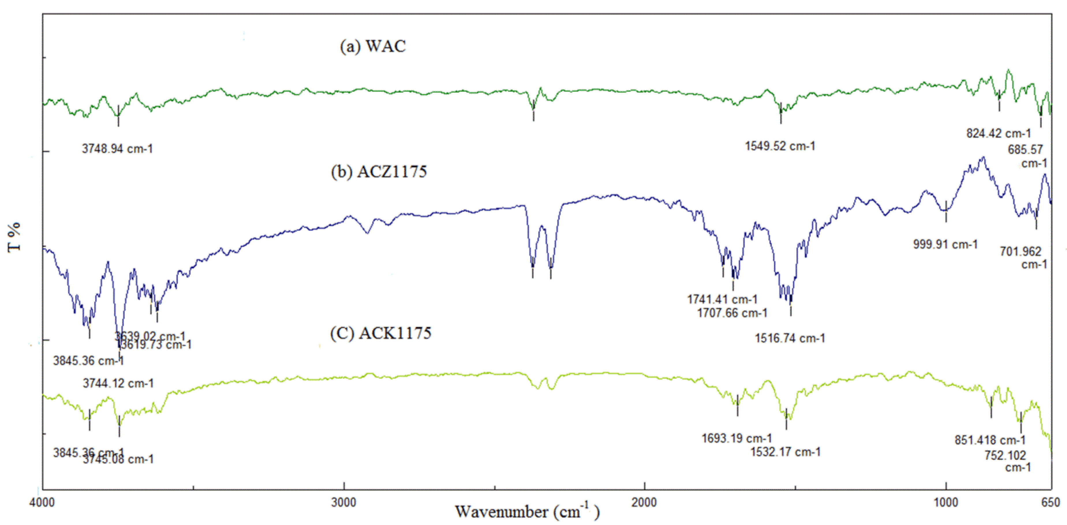 Water 11 02581 g004 Water 11 02581 g004