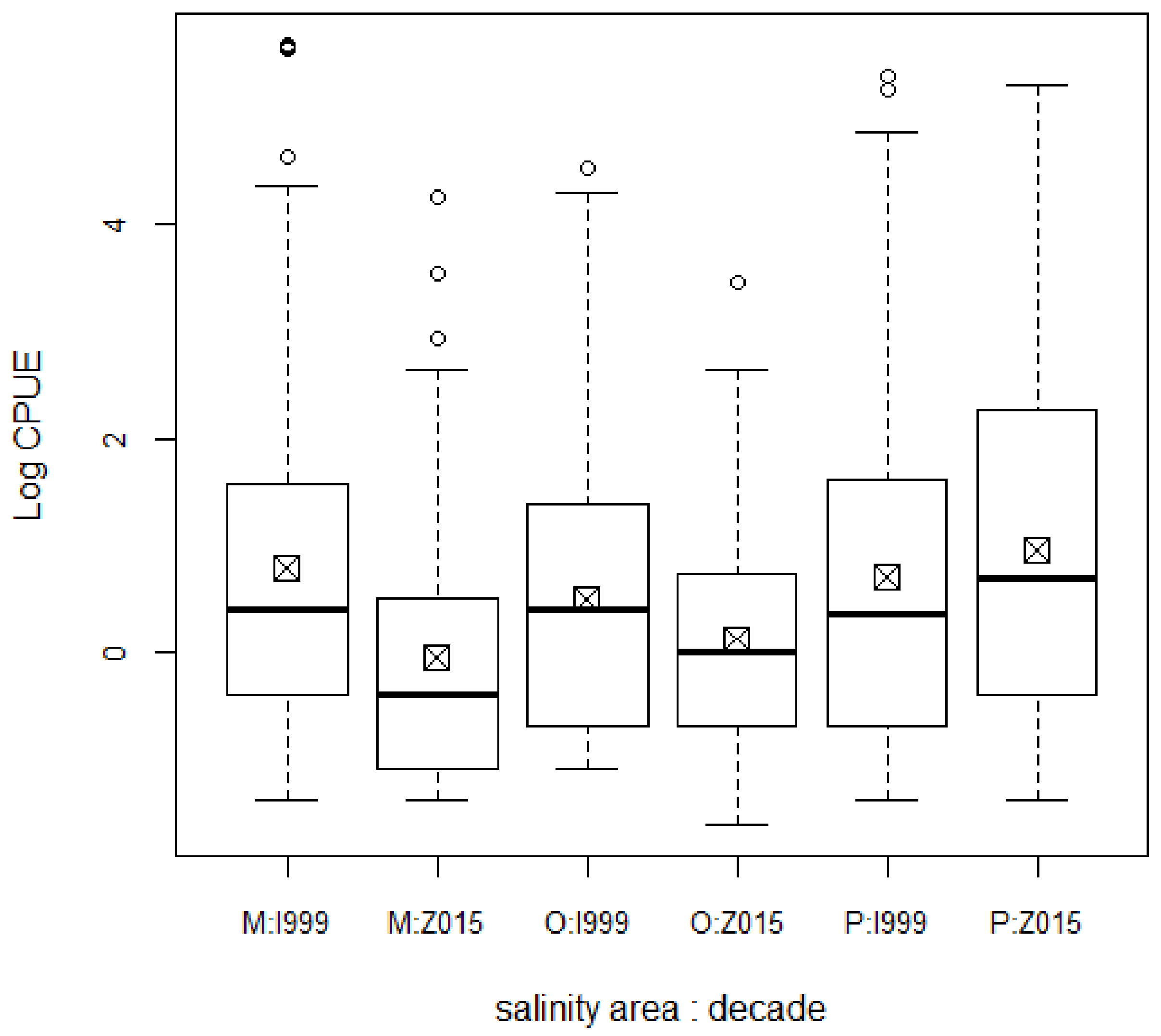 Water 11 02582 g002 Water 11 02582 g002