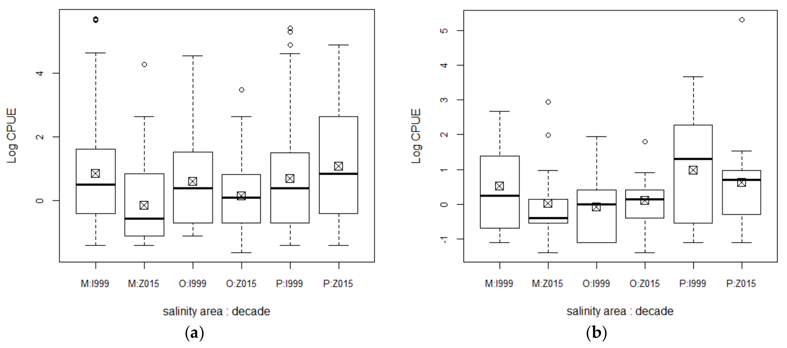 Water 11 02582 g004 Water 11 02582 g004