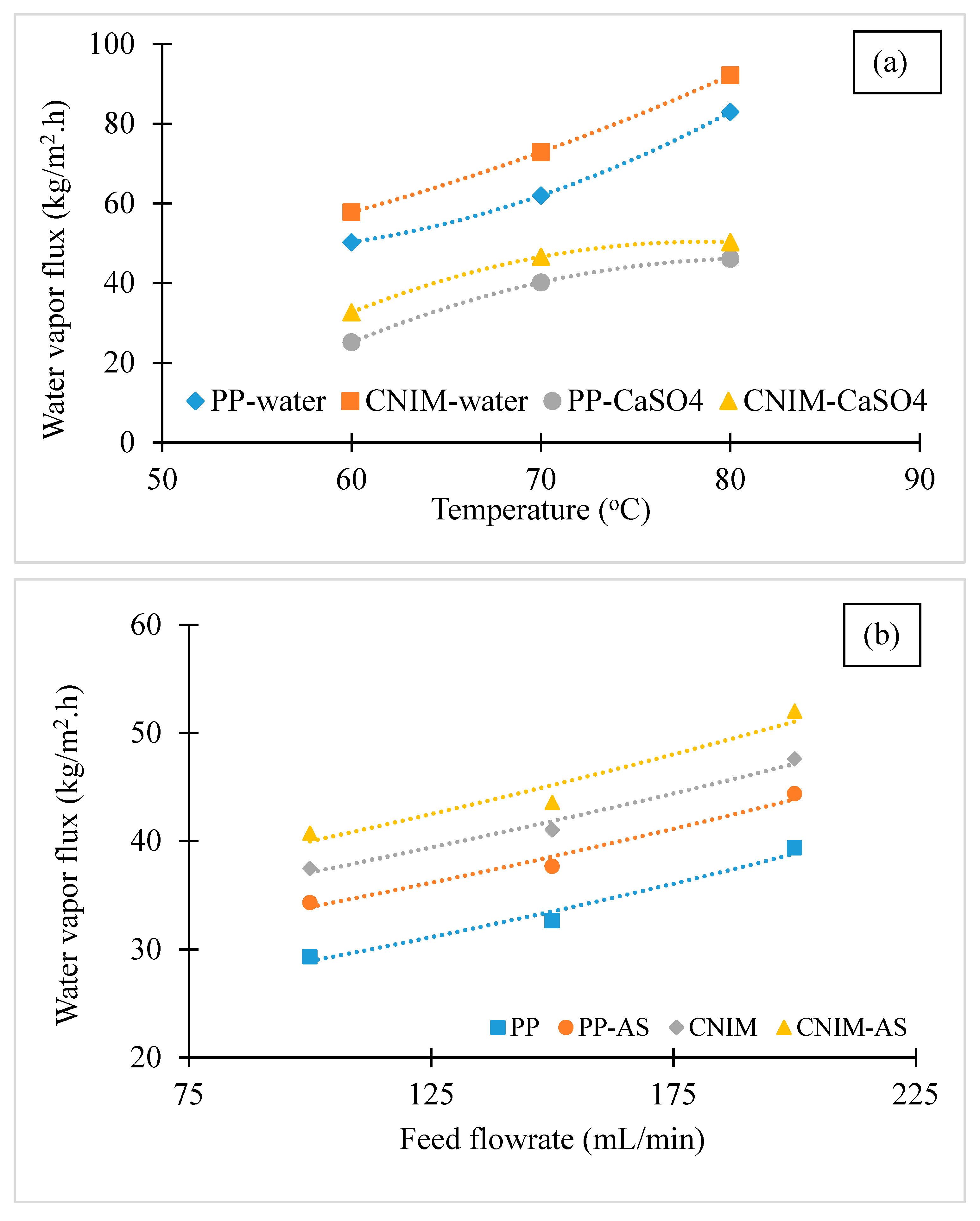 Water 11 02588 g005 Water 11 02588 g005