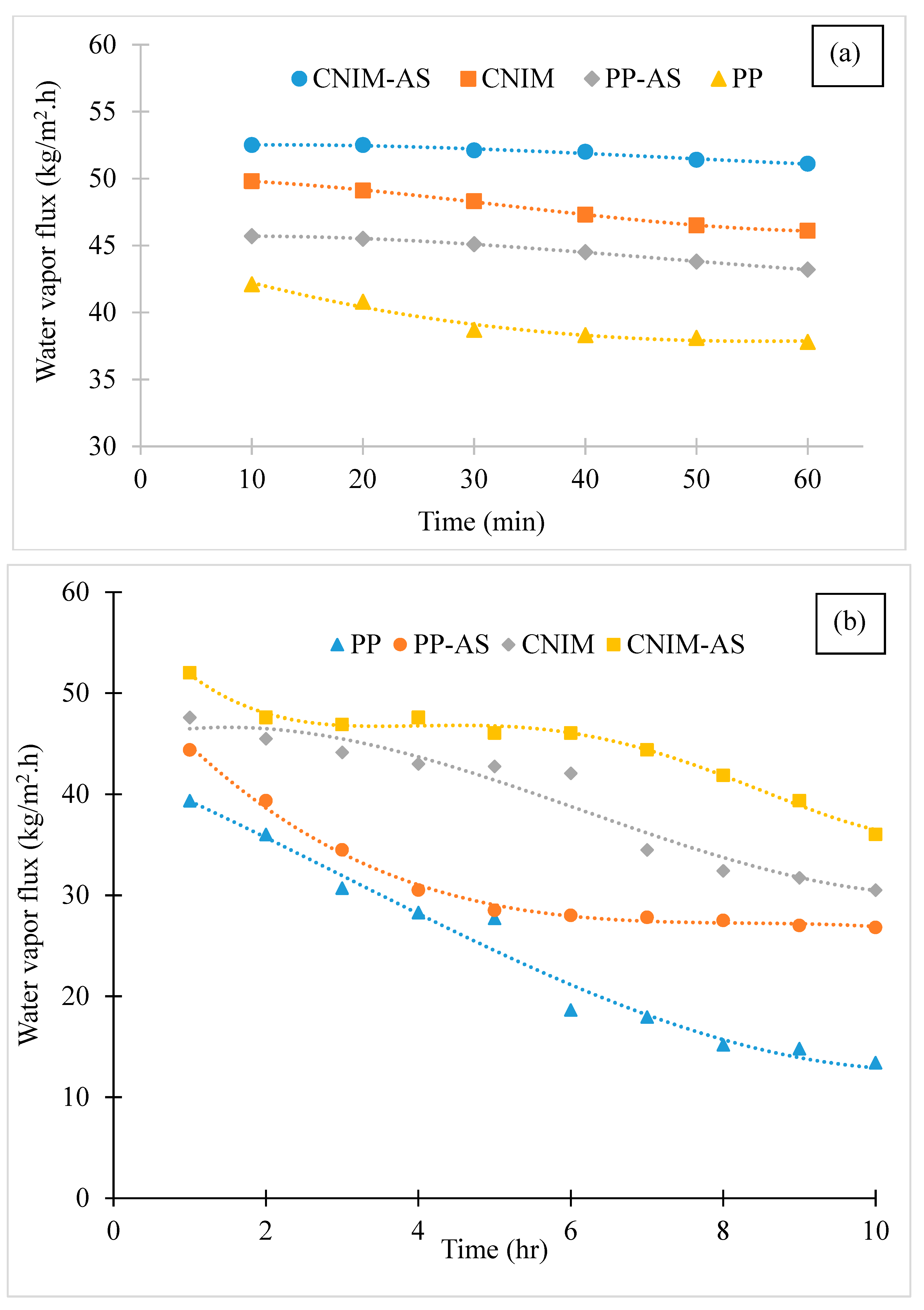Water 11 02588 g006a Water 11 02588 g006a