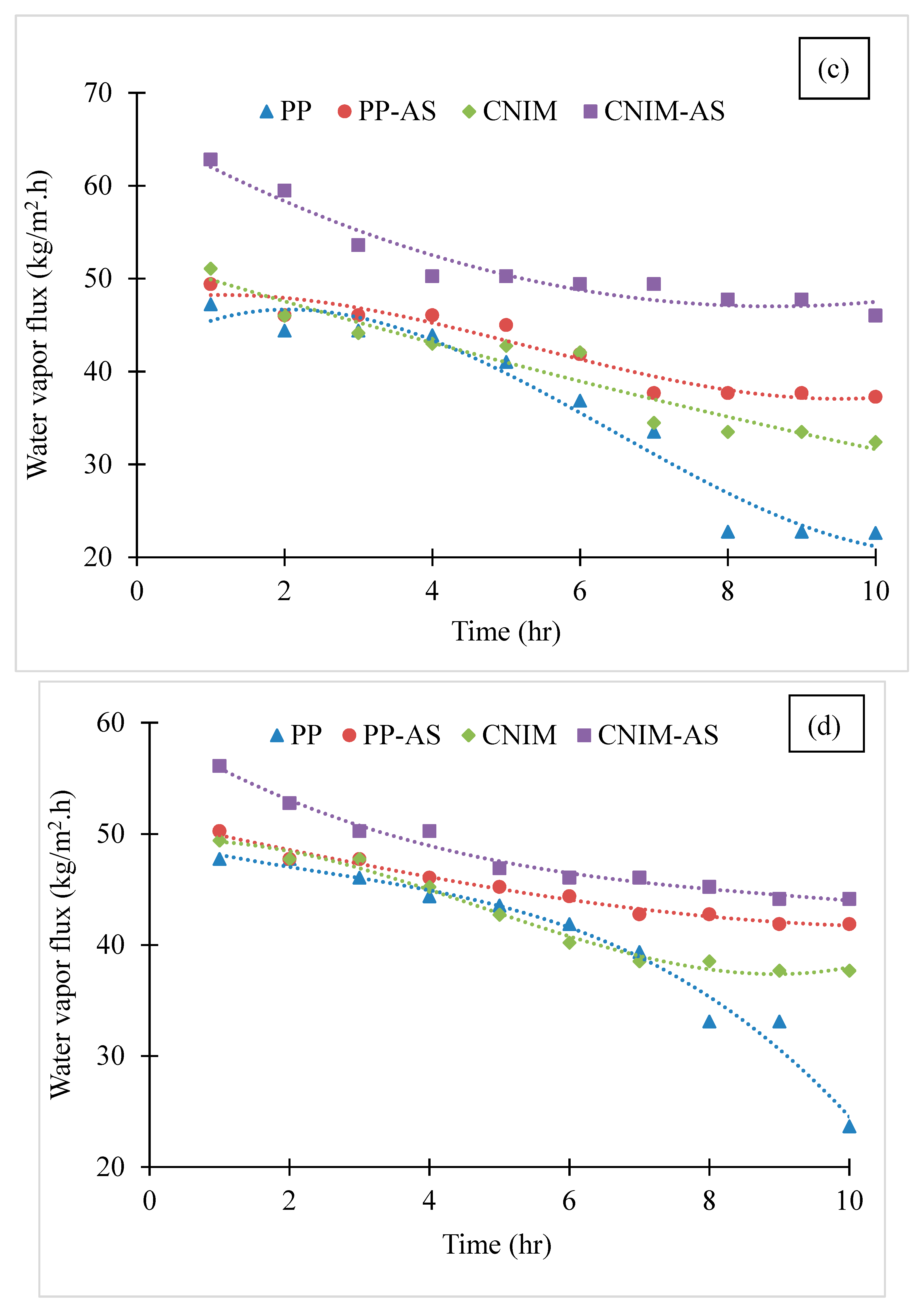 Water 11 02588 g006b Water 11 02588 g006b
