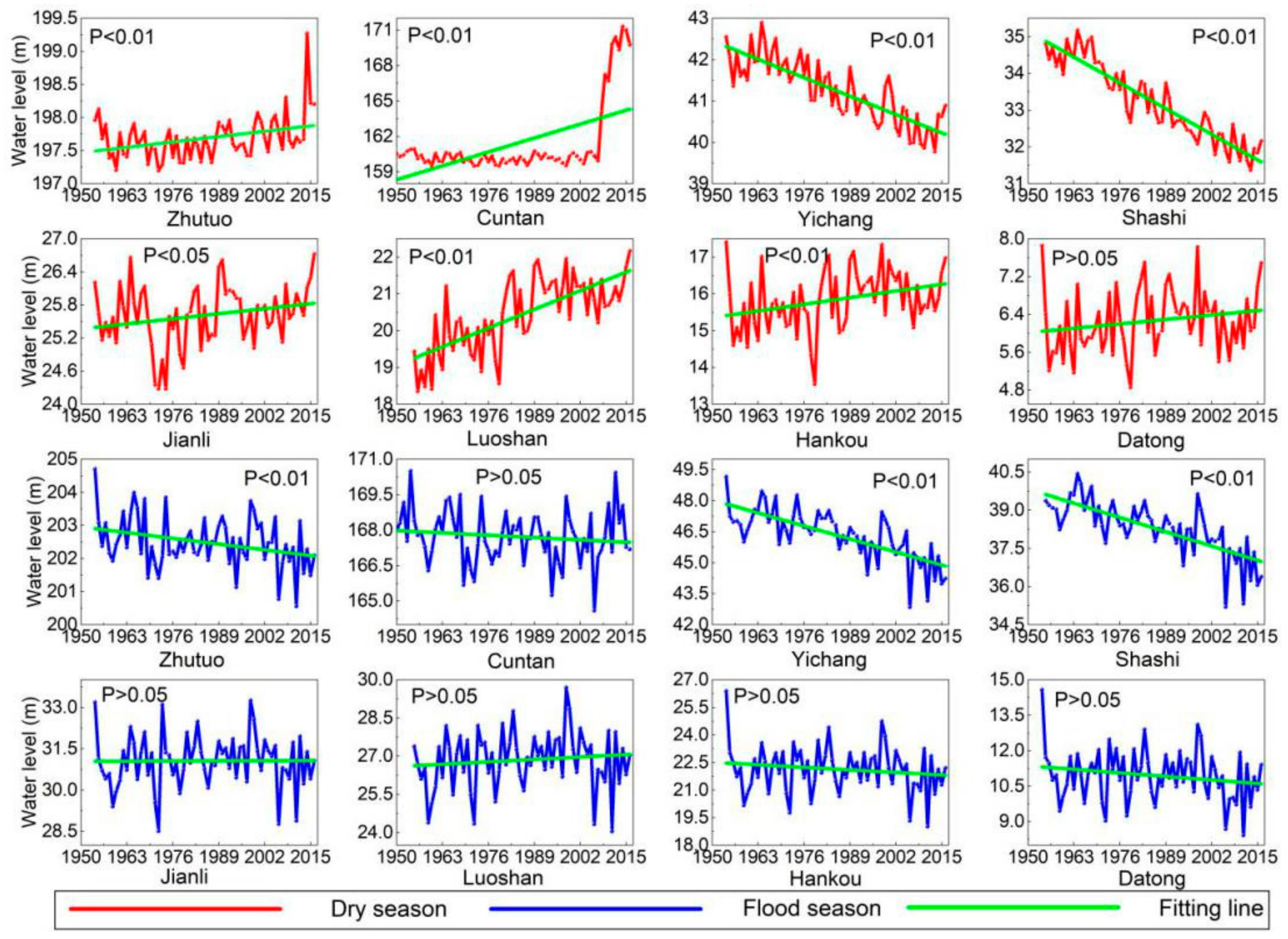 Water 11 02594 g004 Water 11 02594 g004