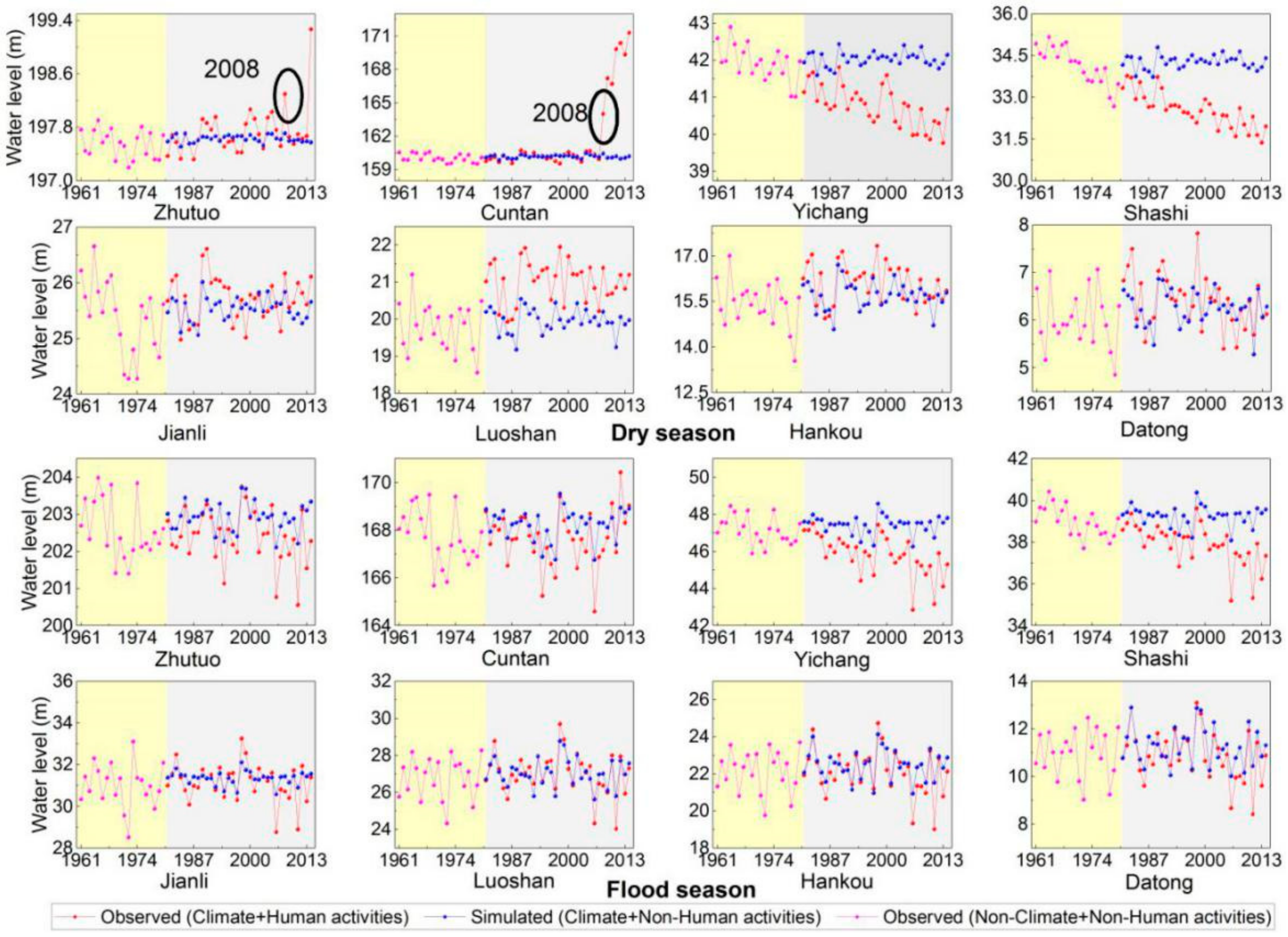 Water 11 02594 g007 Water 11 02594 g007