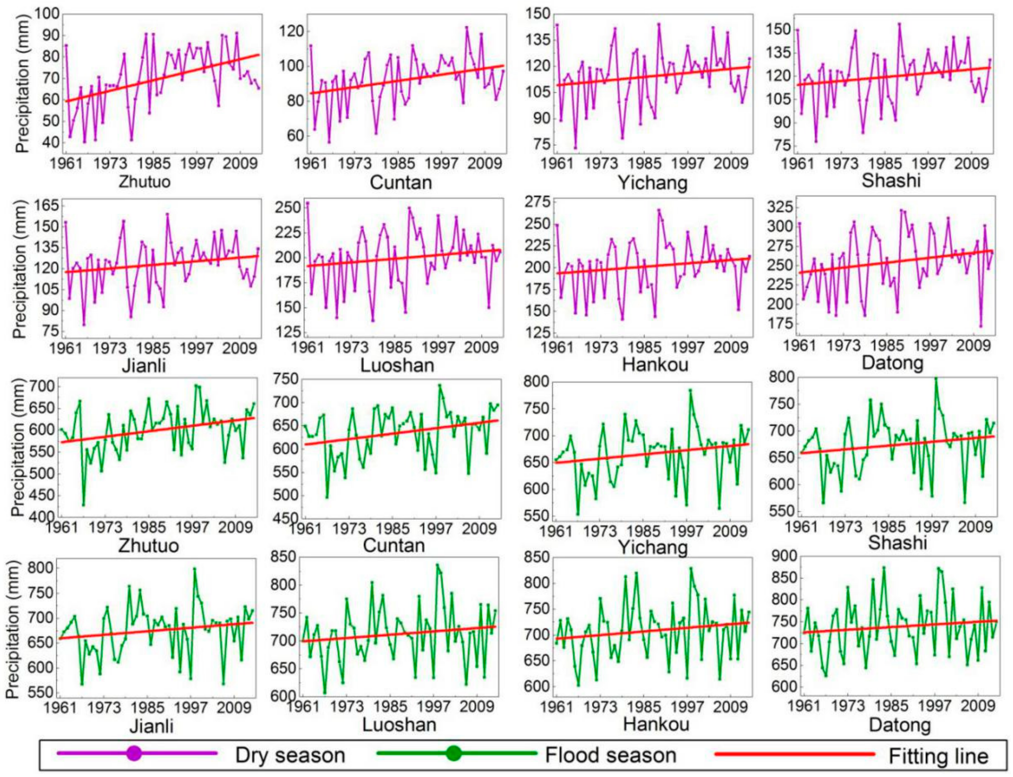 Water 11 02594 g009 Water 11 02594 g009