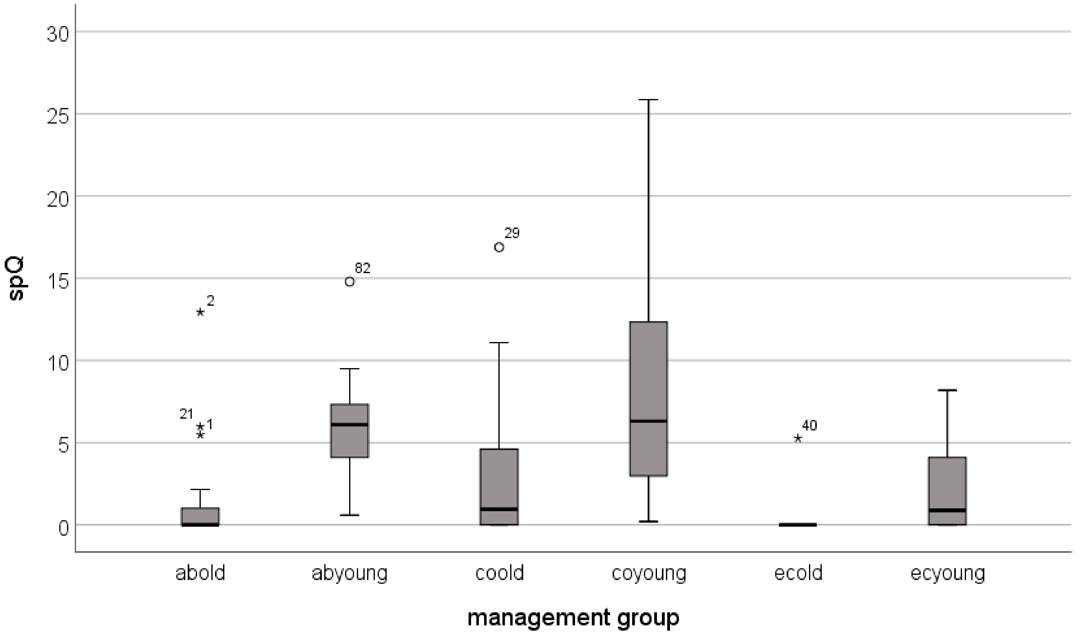 Water Free Full Text Dynamics Of Runoff And Soil Erosion On Abandoned Steep Vineyards In The Mosel Area Germany Html
