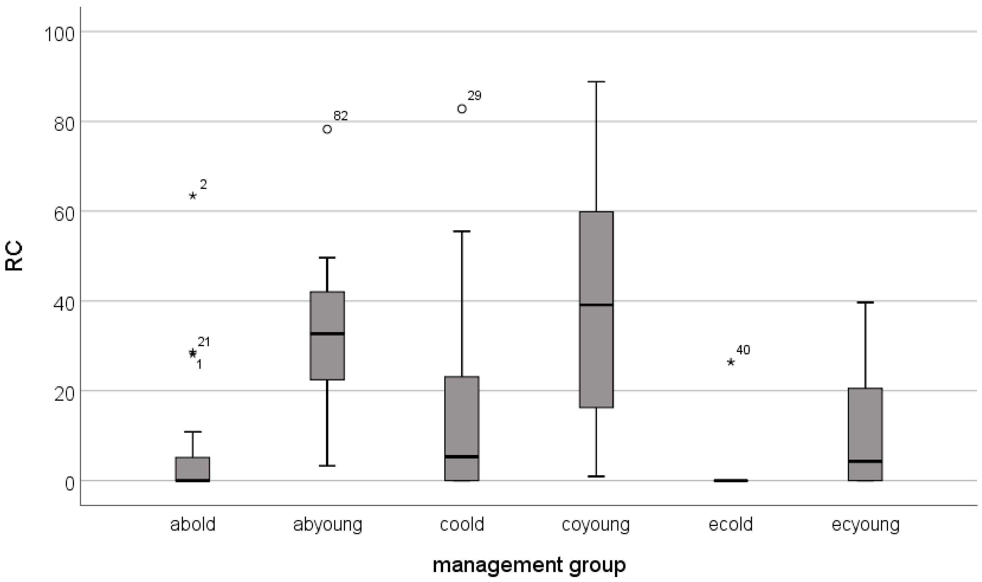 Water Free Full Text Dynamics Of Runoff And Soil Erosion On Abandoned Steep Vineyards In The Mosel Area Germany Html