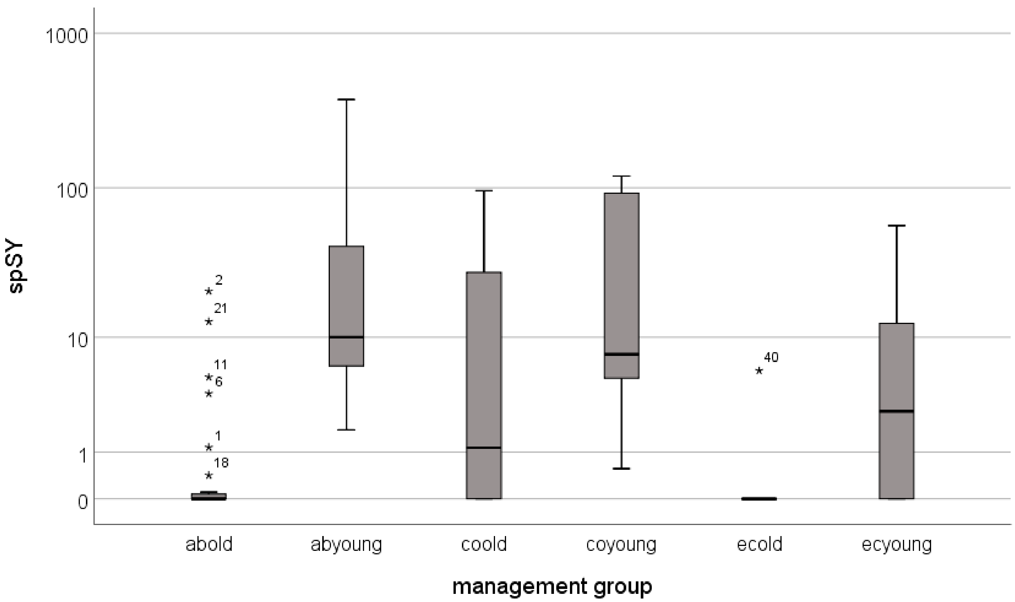 Water Free Full Text Dynamics Of Runoff And Soil Erosion On Abandoned Steep Vineyards In The Mosel Area Germany Html