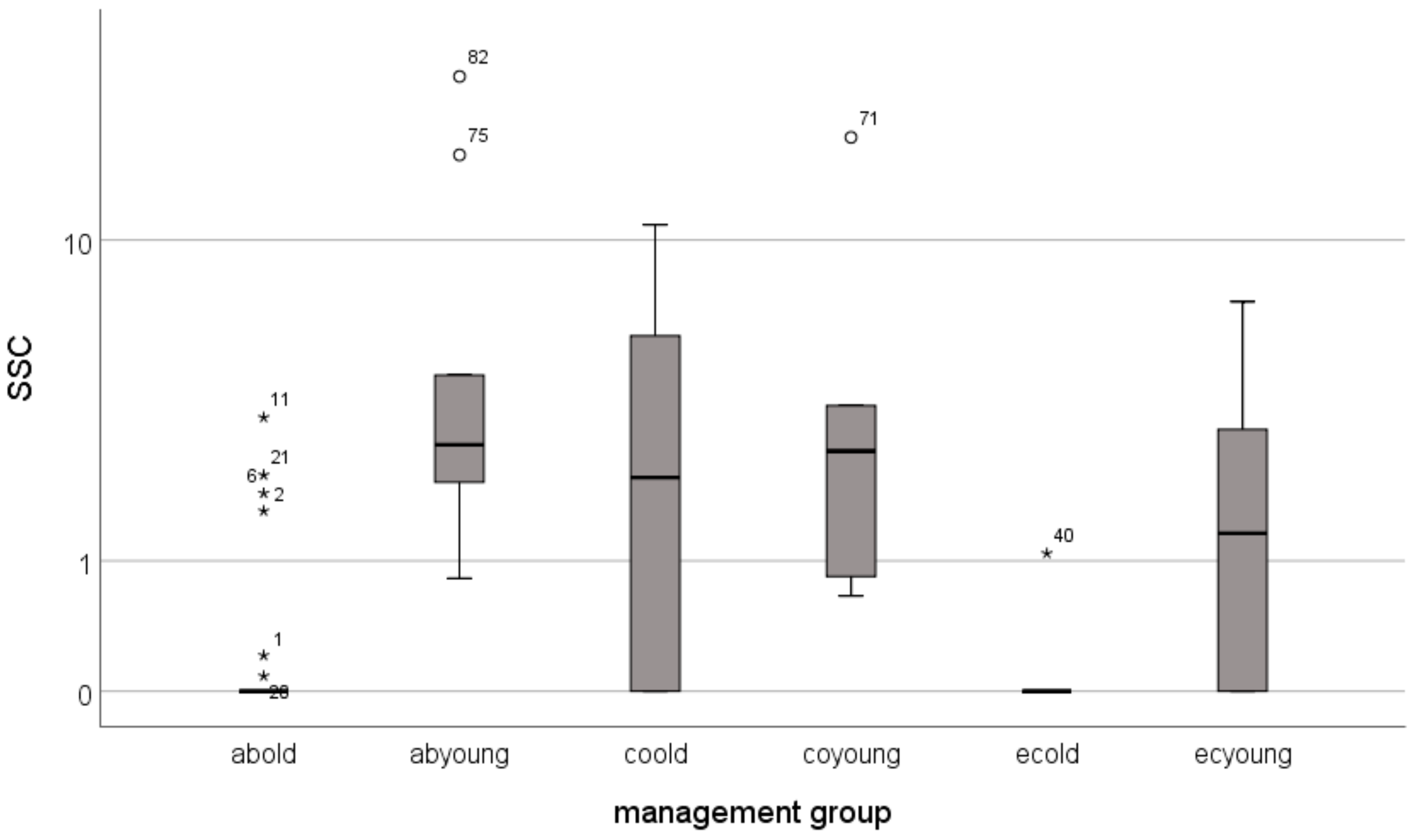 Water Free Full Text Dynamics Of Runoff And Soil Erosion On Abandoned Steep Vineyards In The Mosel Area Germany Html