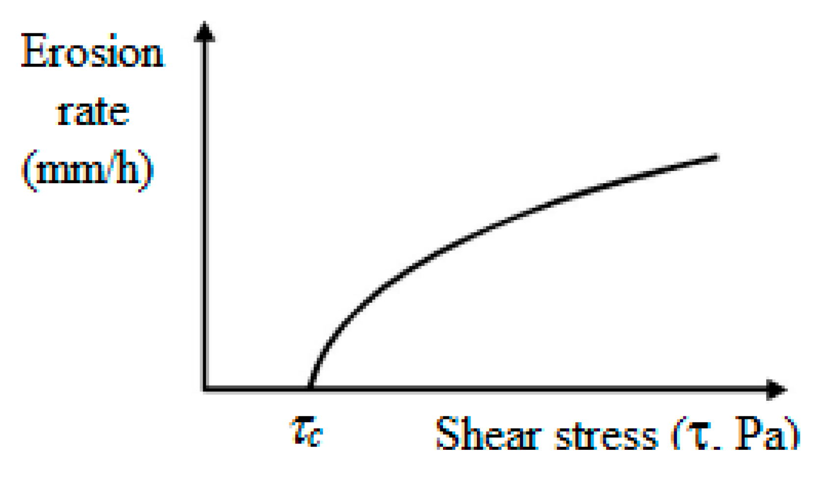 Water 11 02598 g004 Water 11 02598 g004